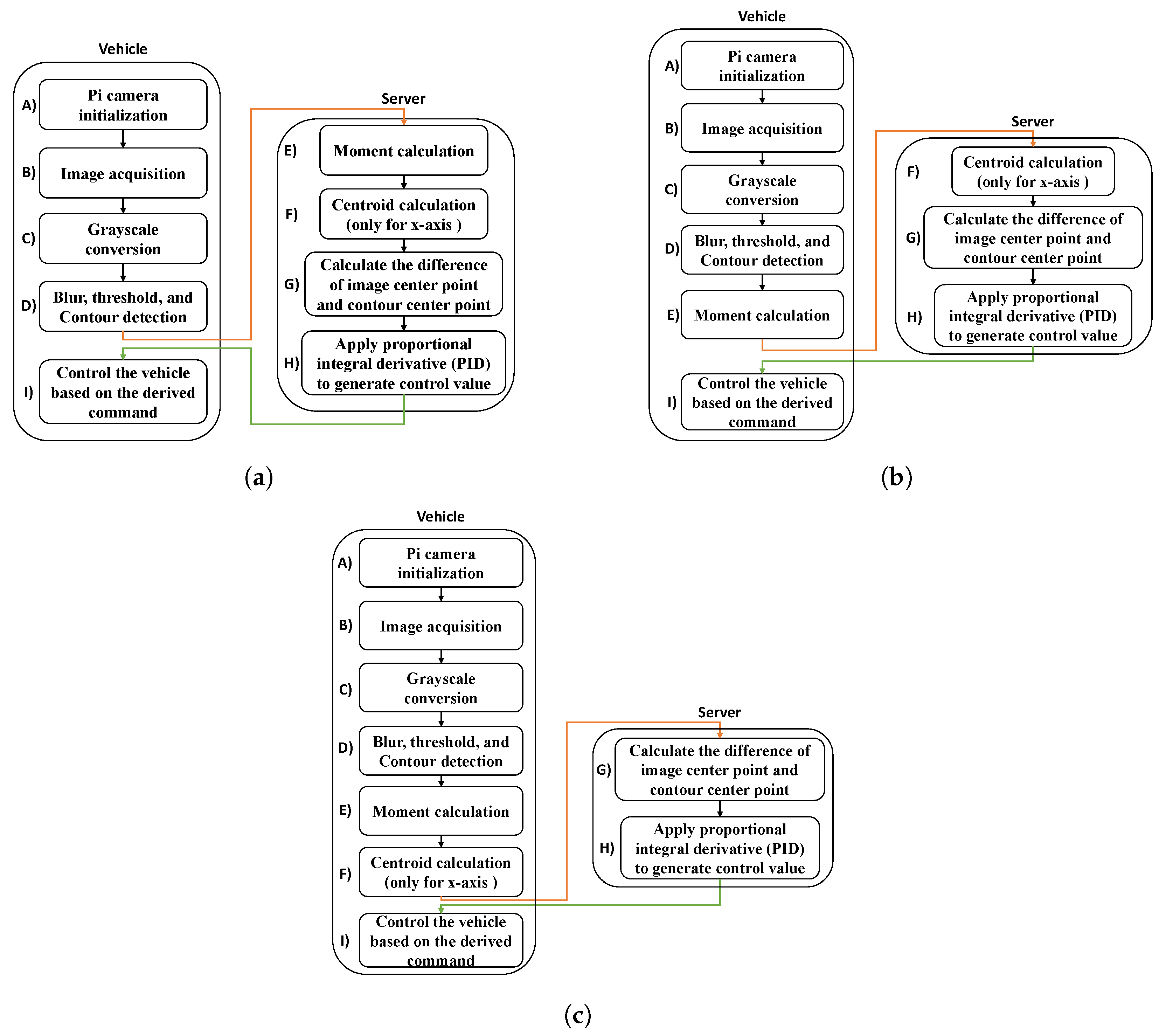Electronics 12 03181 g008
