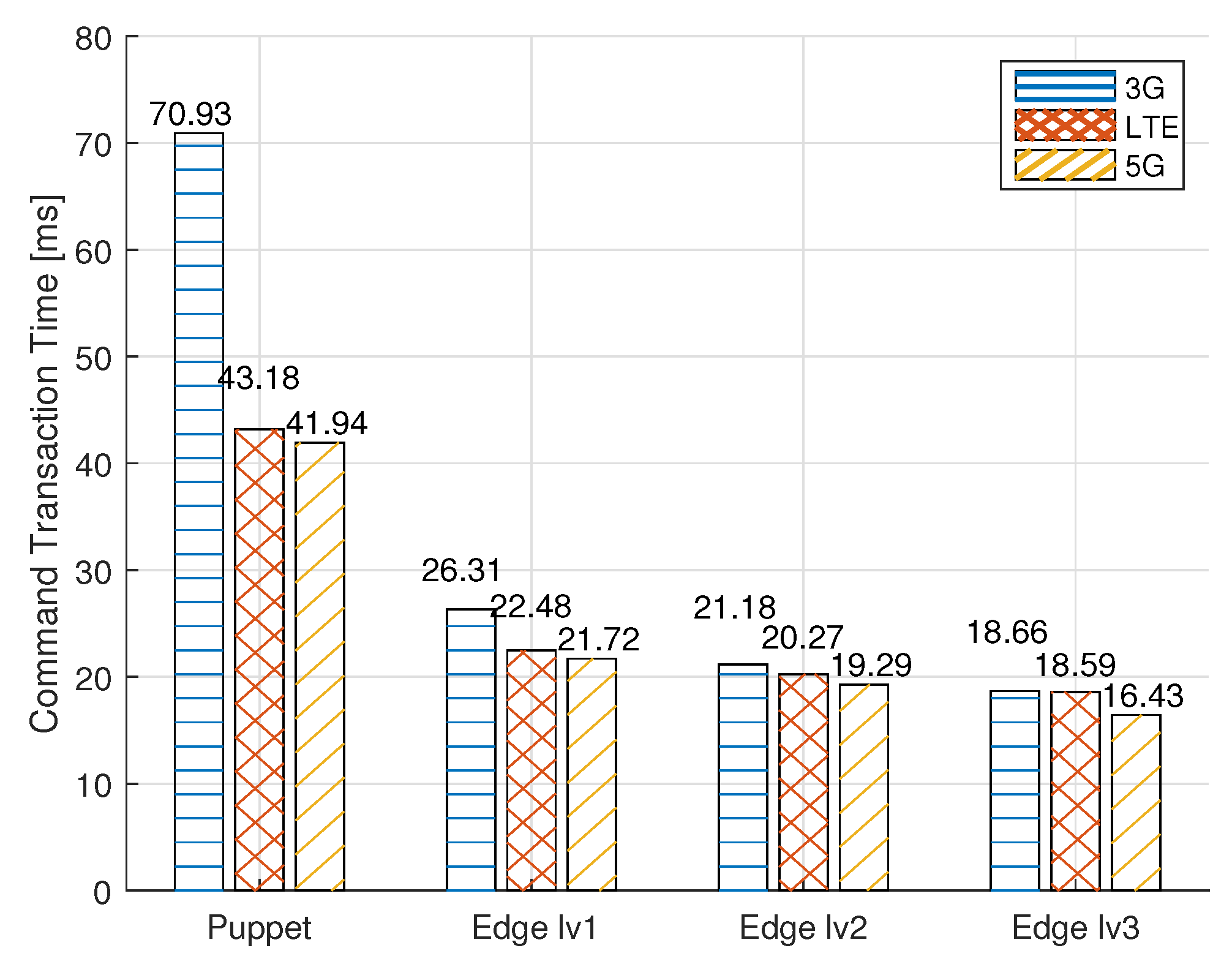 Electronics 12 03181 g010