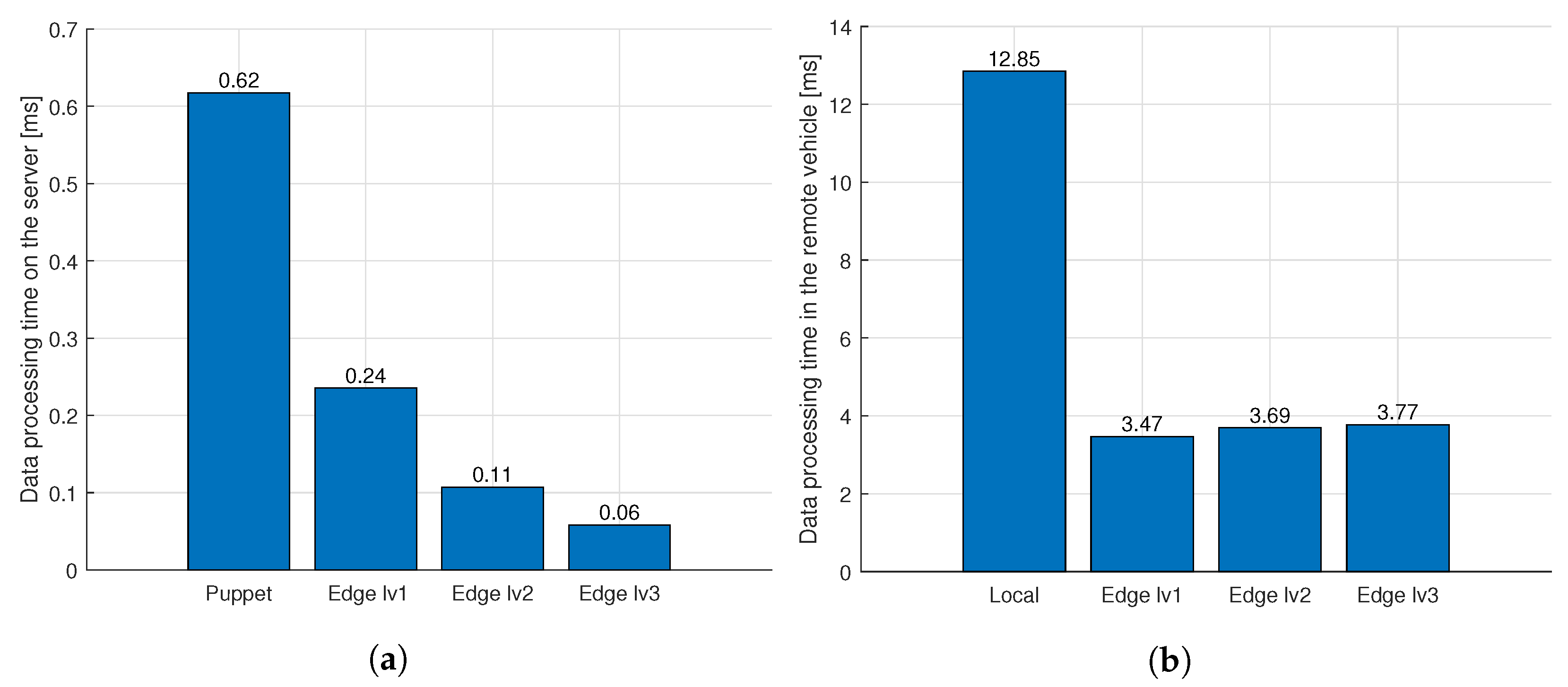 Electronics 12 03181 g011