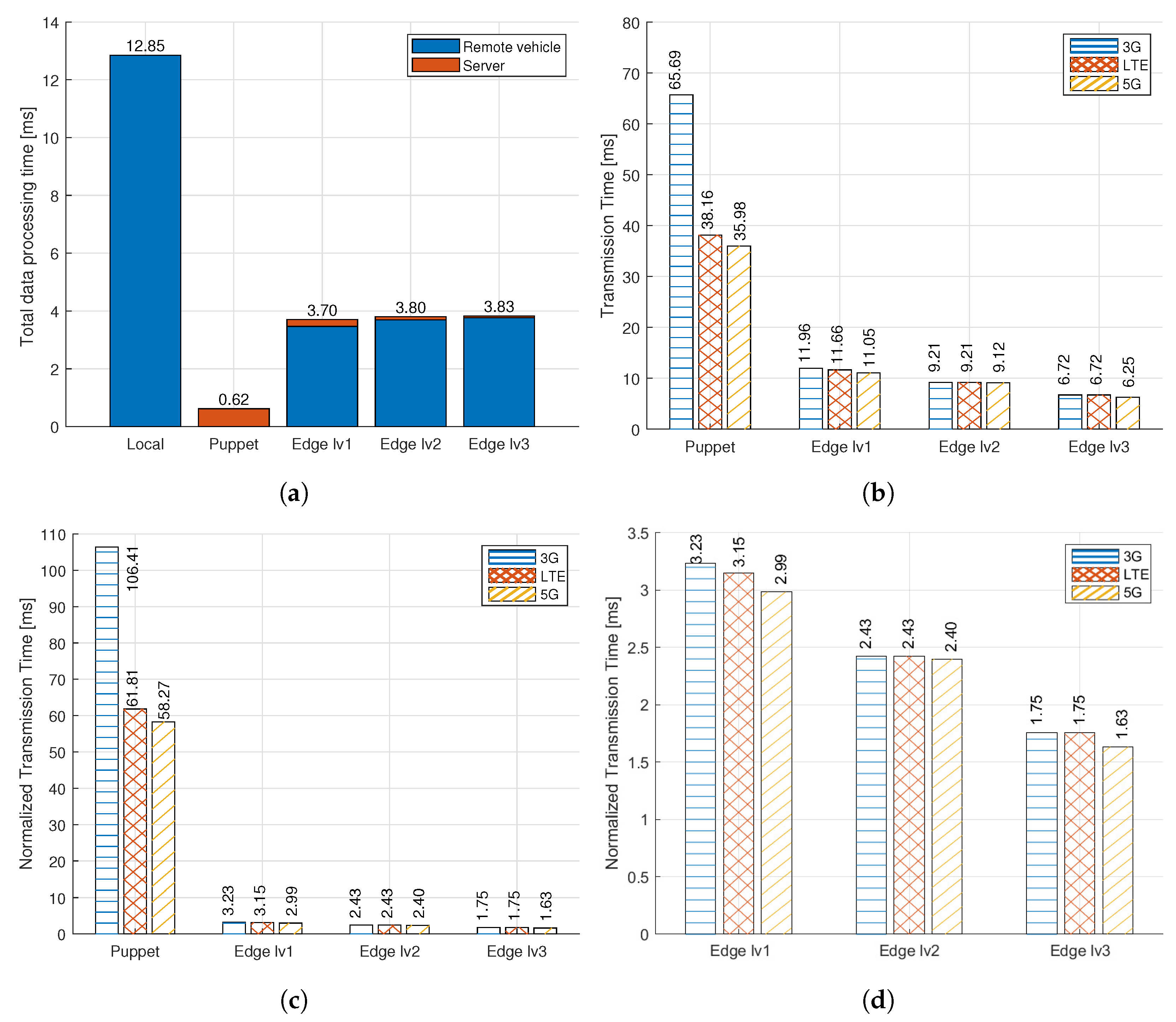 Electronics 12 03181 g012