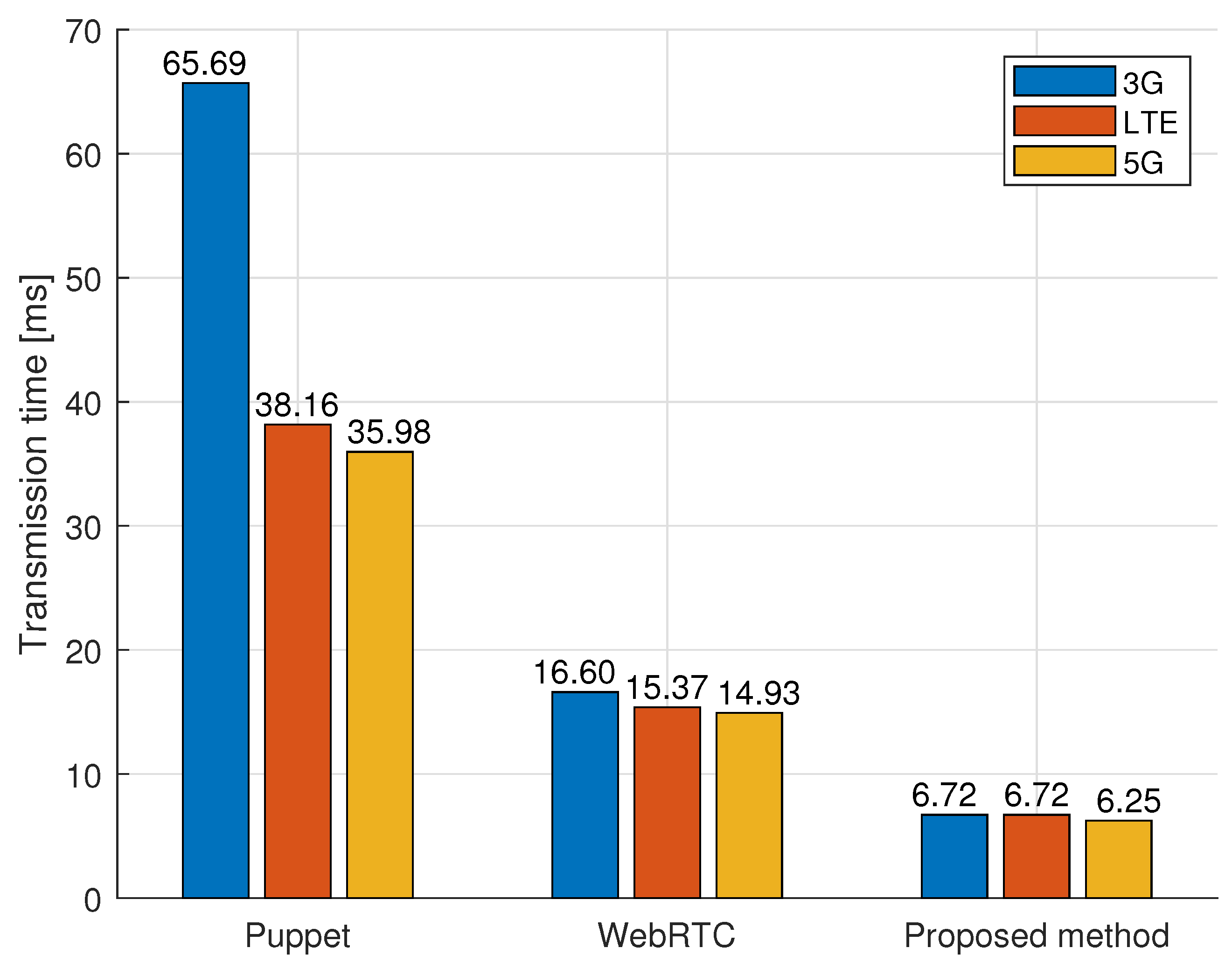 Electronics 12 03181 g014