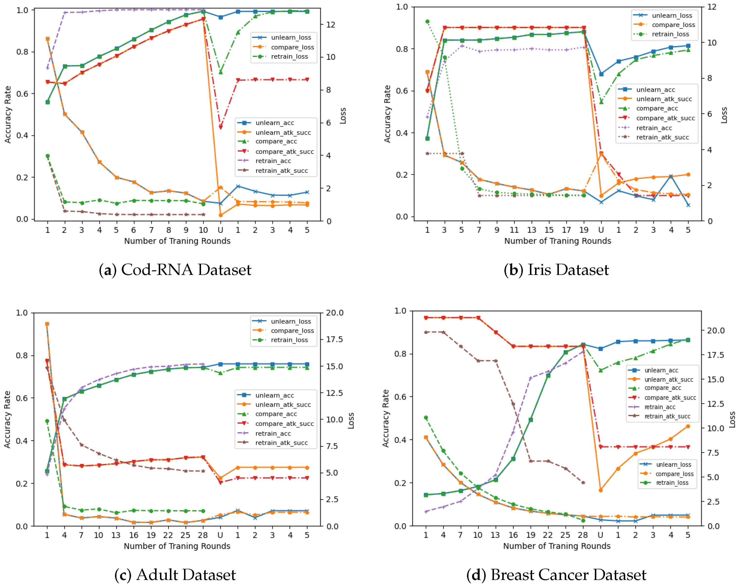 Electronics 12 03182 g004