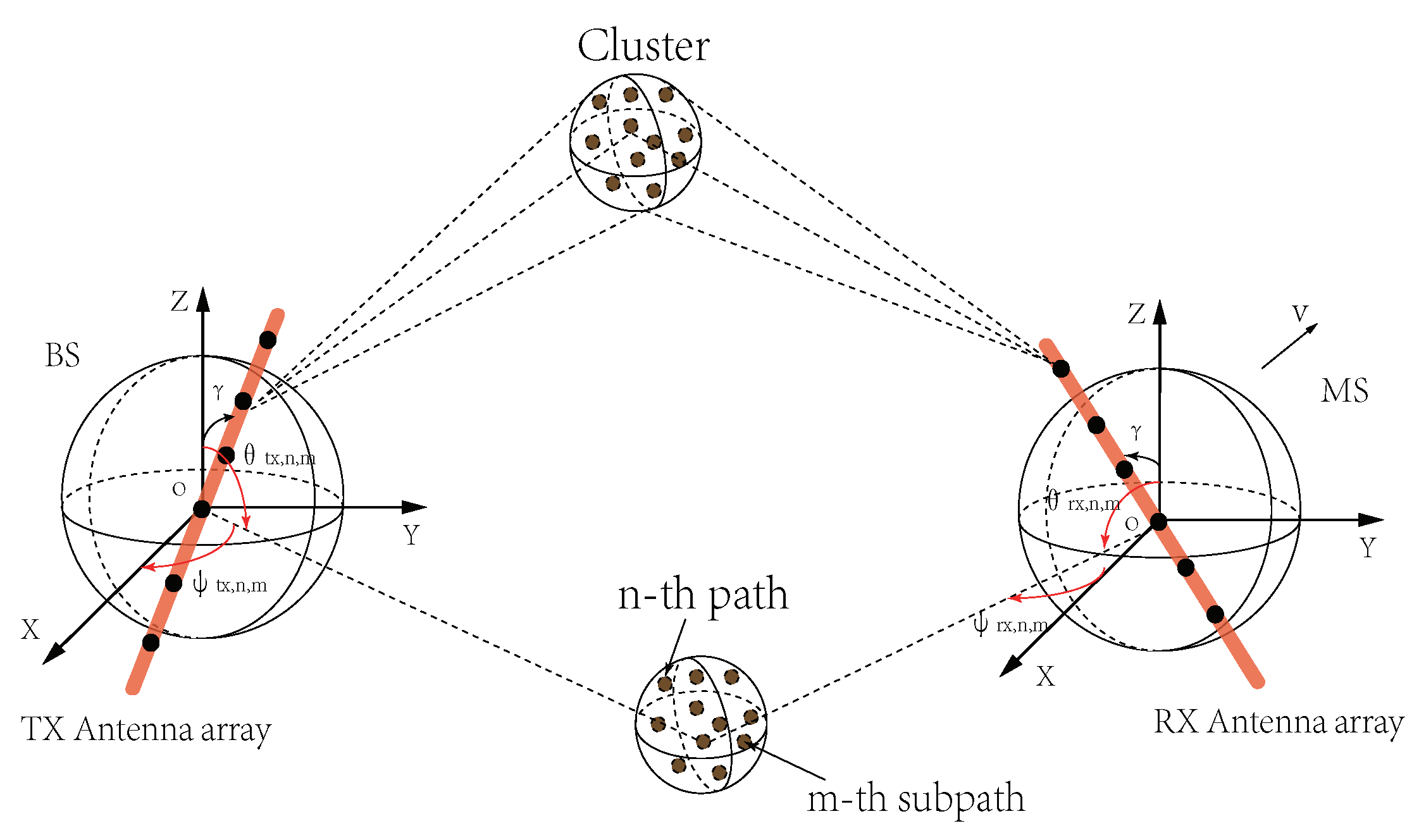 Electronics 12 03184 g003