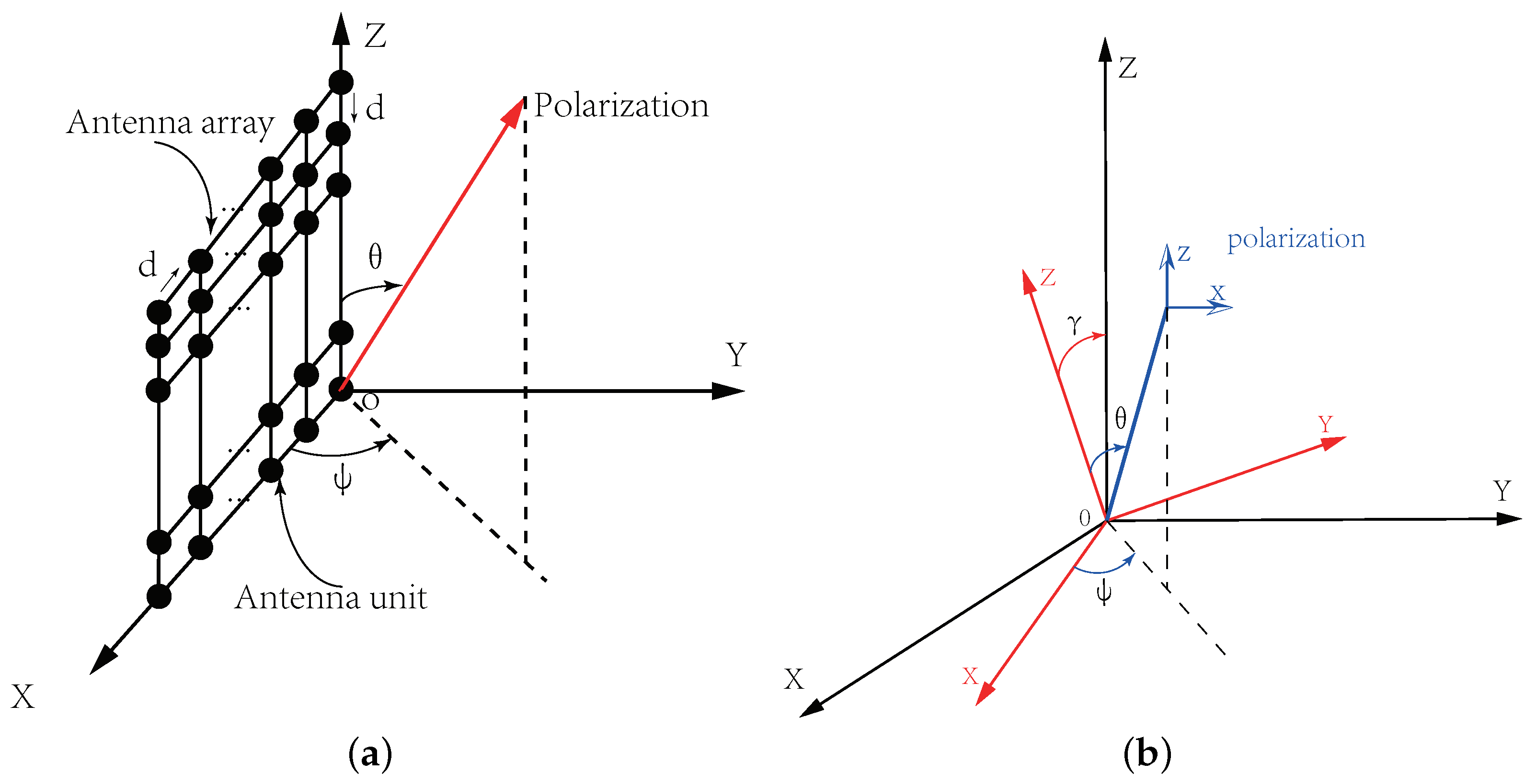 Electronics 12 03184 g008