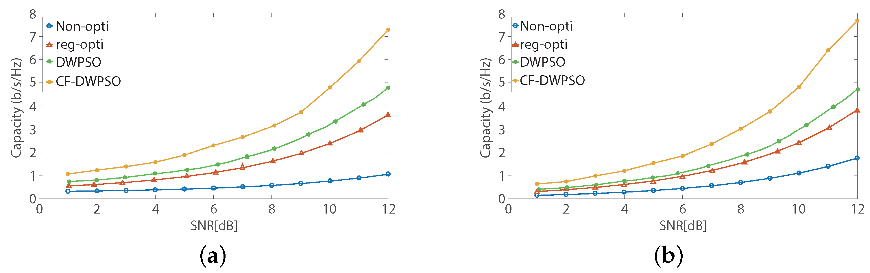 Electronics 12 03184 g010