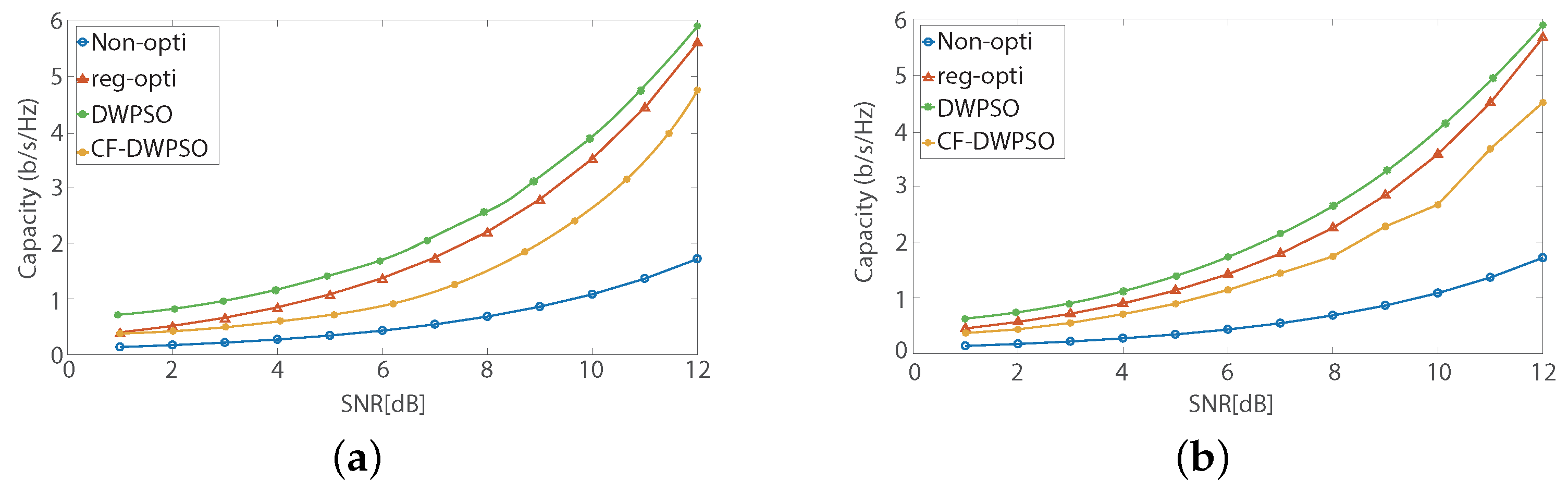 Electronics 12 03184 g011