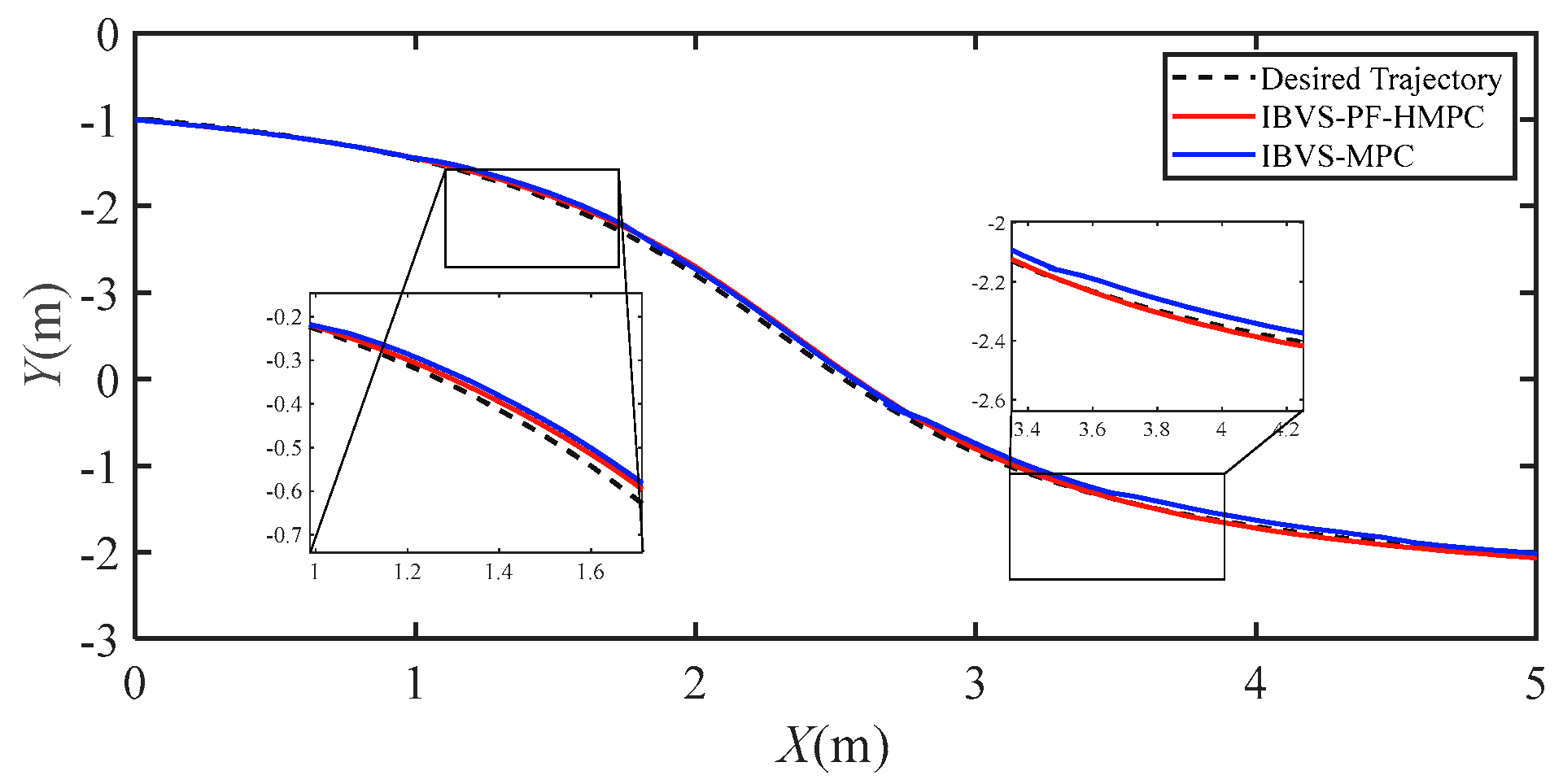 Electronics 12 03186 g007 Electronics 12 03186 g007