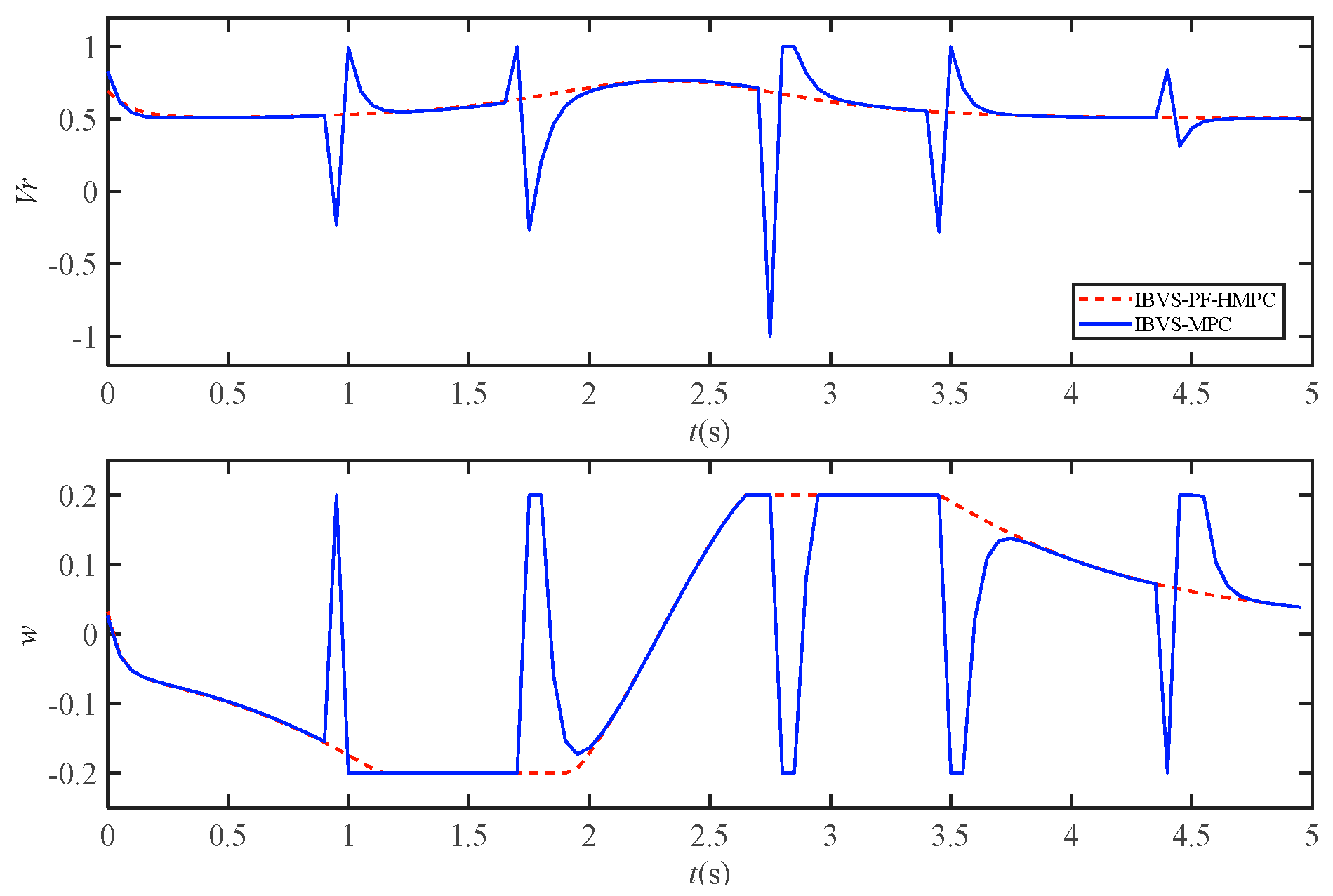 Electronics 12 03186 g008 Electronics 12 03186 g008