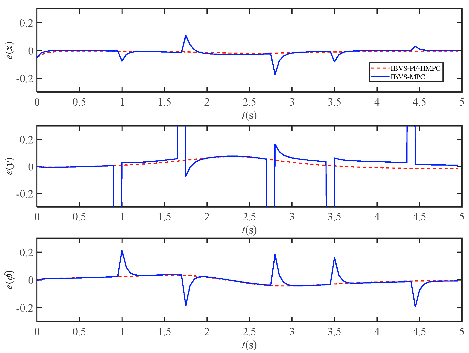 Electronics 12 03186 g009 Electronics 12 03186 g009