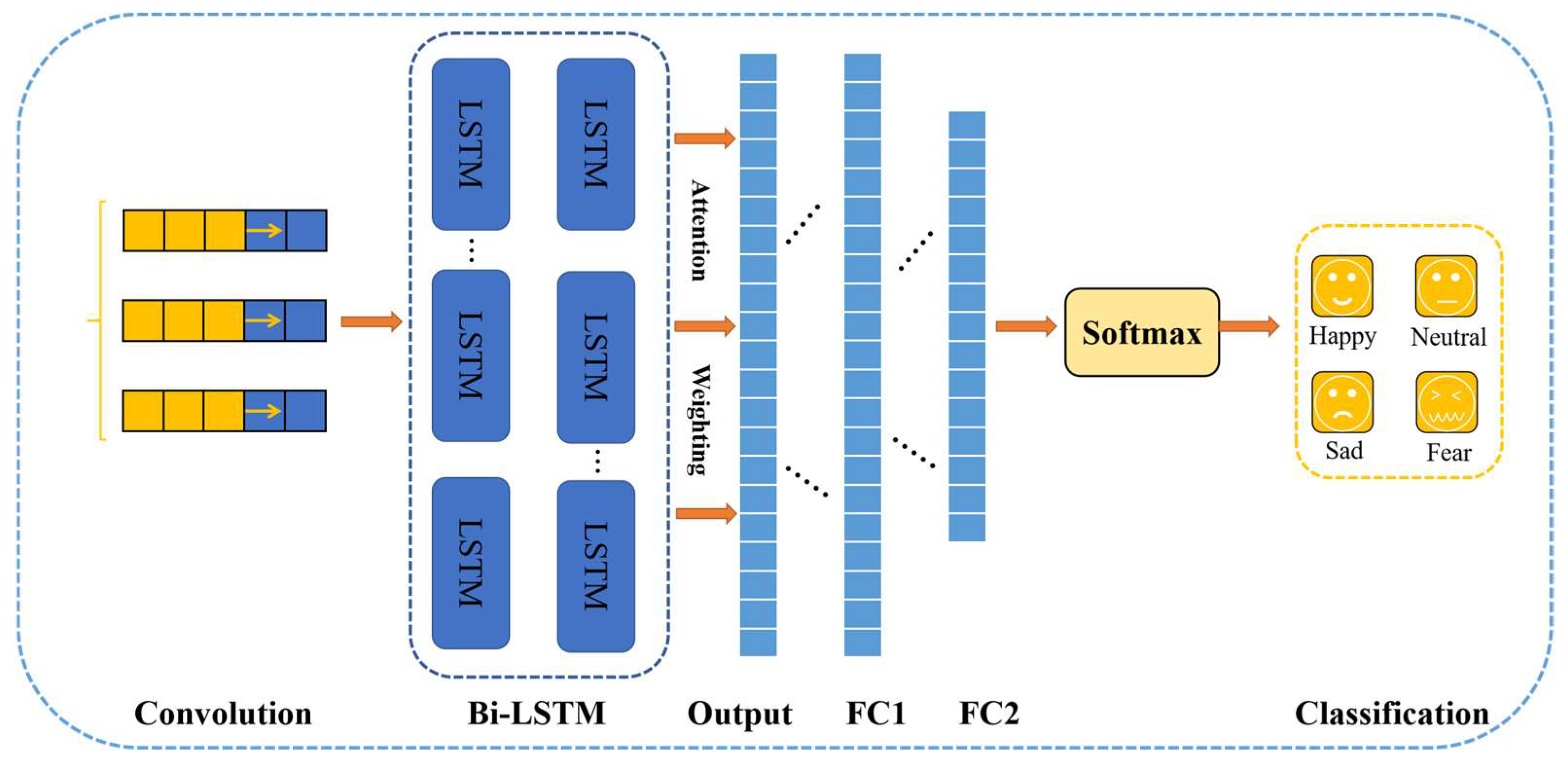 Electronics 12 03188 g002