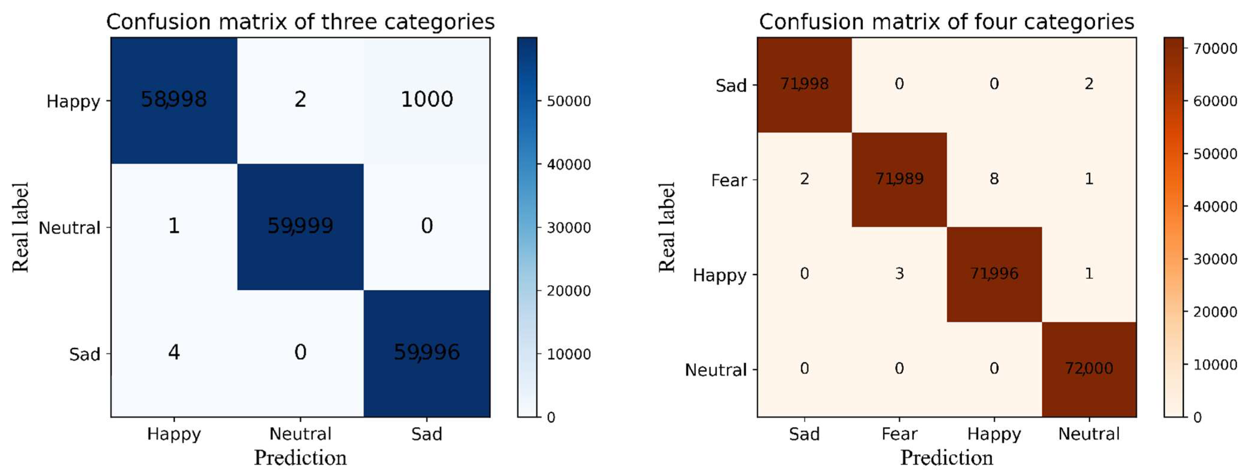Electronics 12 03188 g005