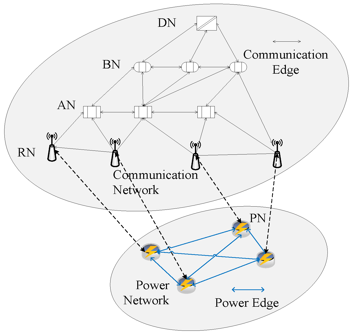 Electronics Free FullText Defense and Attack Game Strategies of