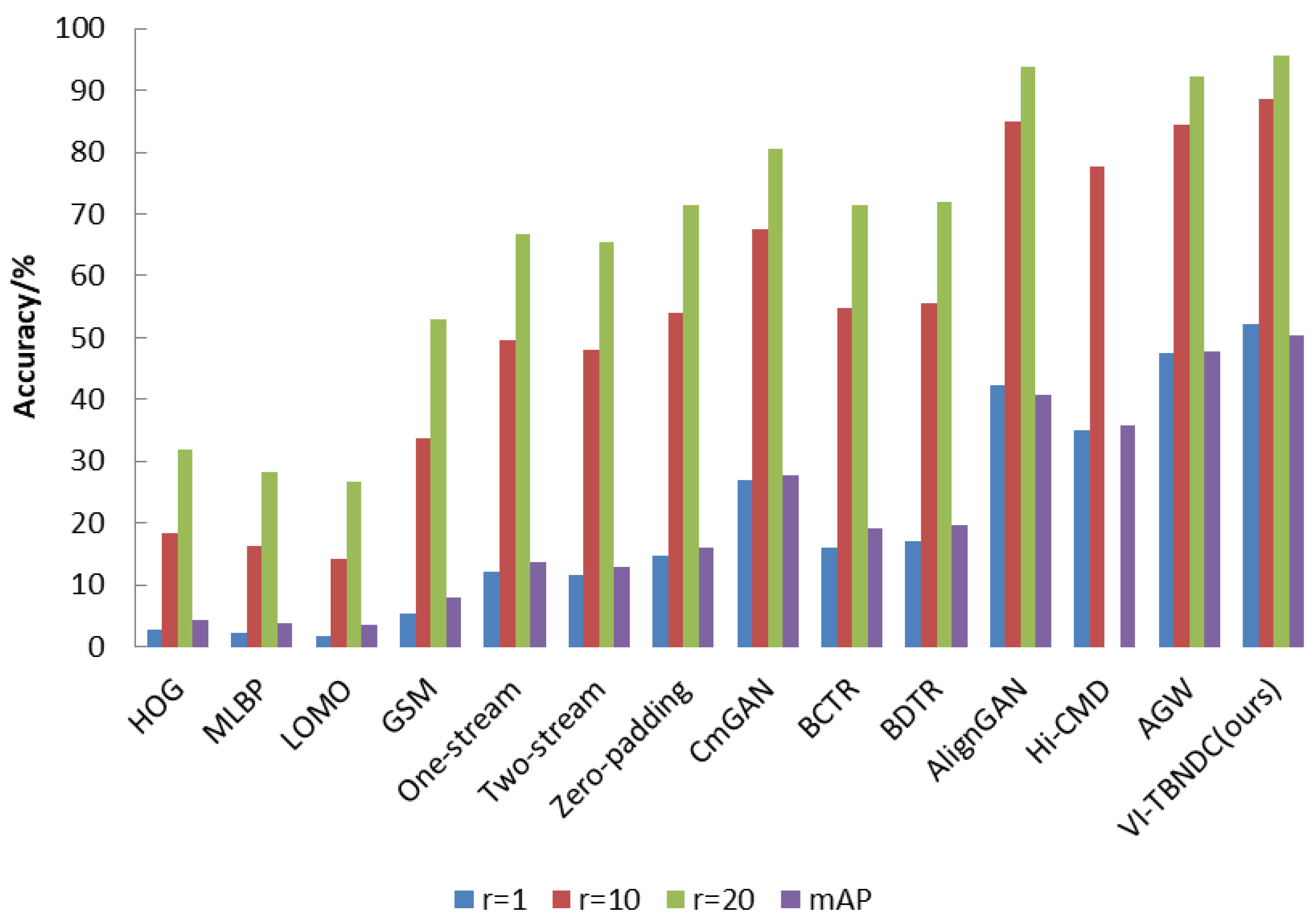 Electronics 12 03193 g003 Electronics 12 03193 g003