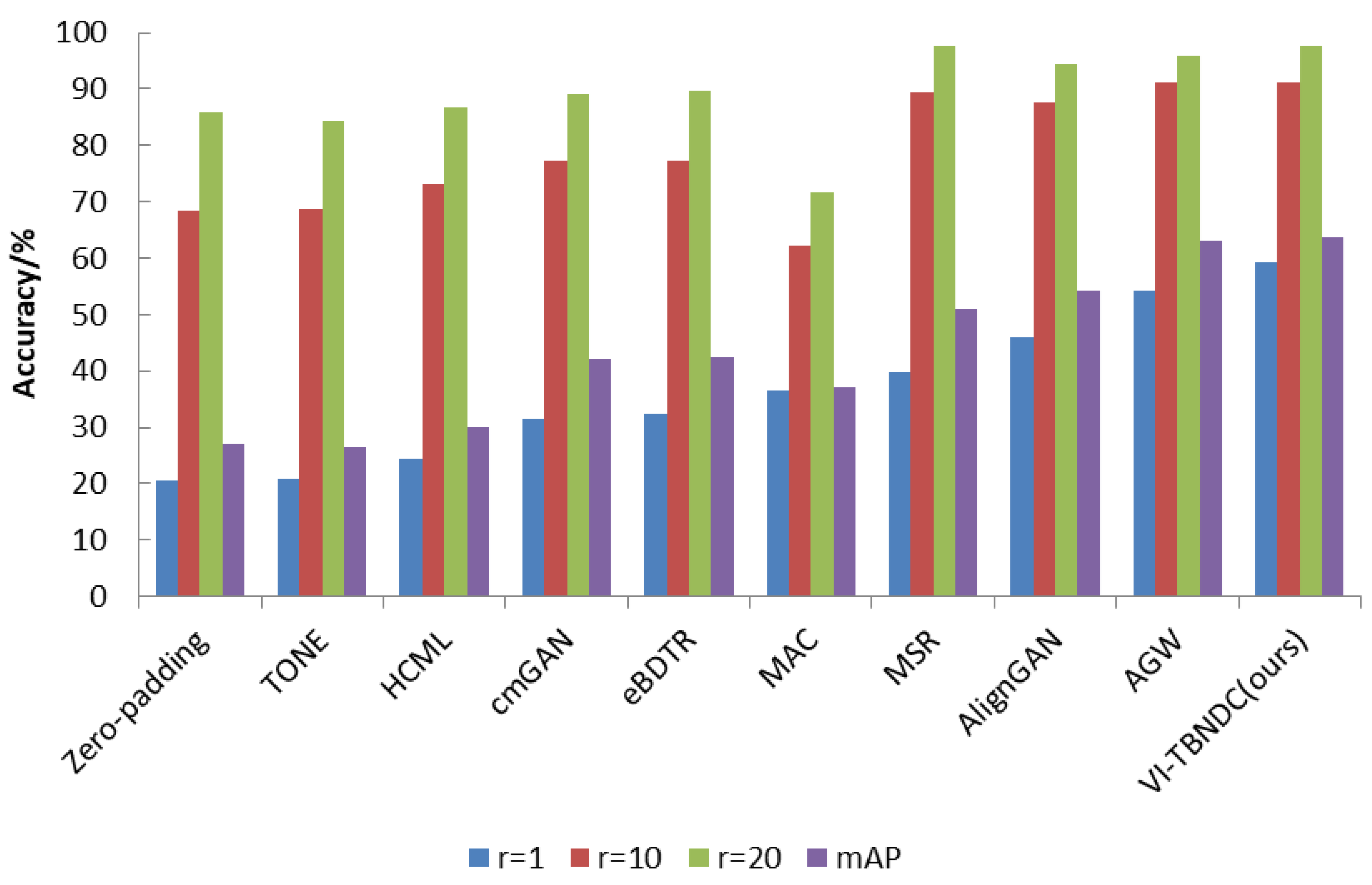Electronics 12 03193 g004 Electronics 12 03193 g004