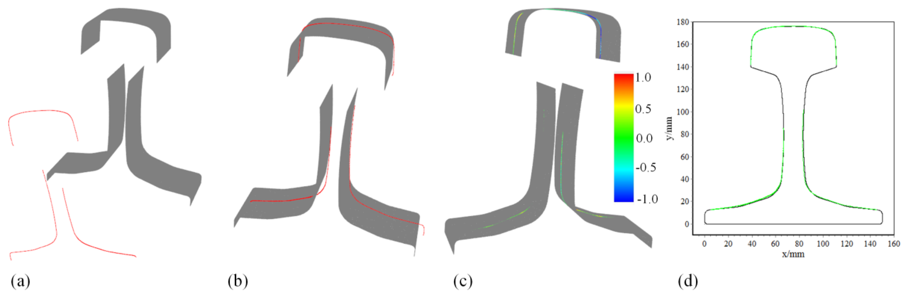 Electronics 12 03194 g010