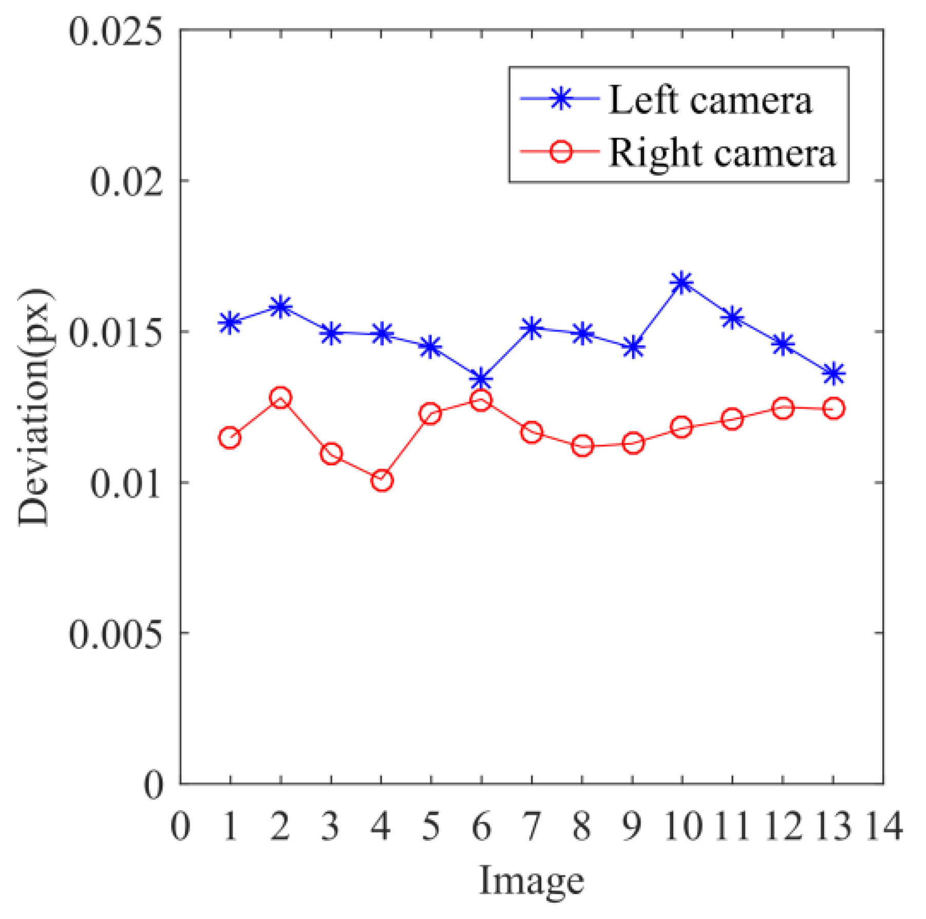 Electronics 12 03194 g012