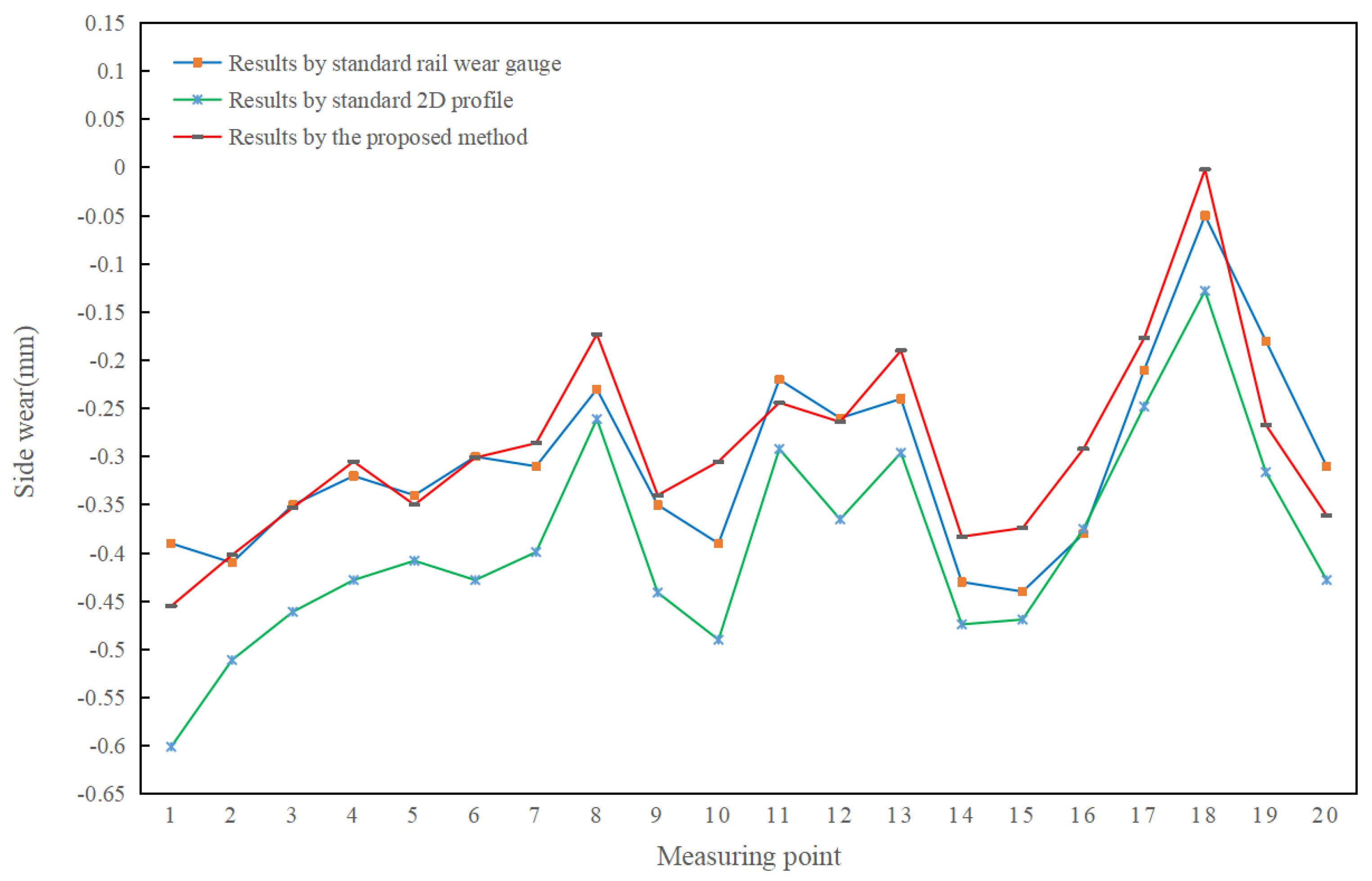 Electronics 12 03194 g014