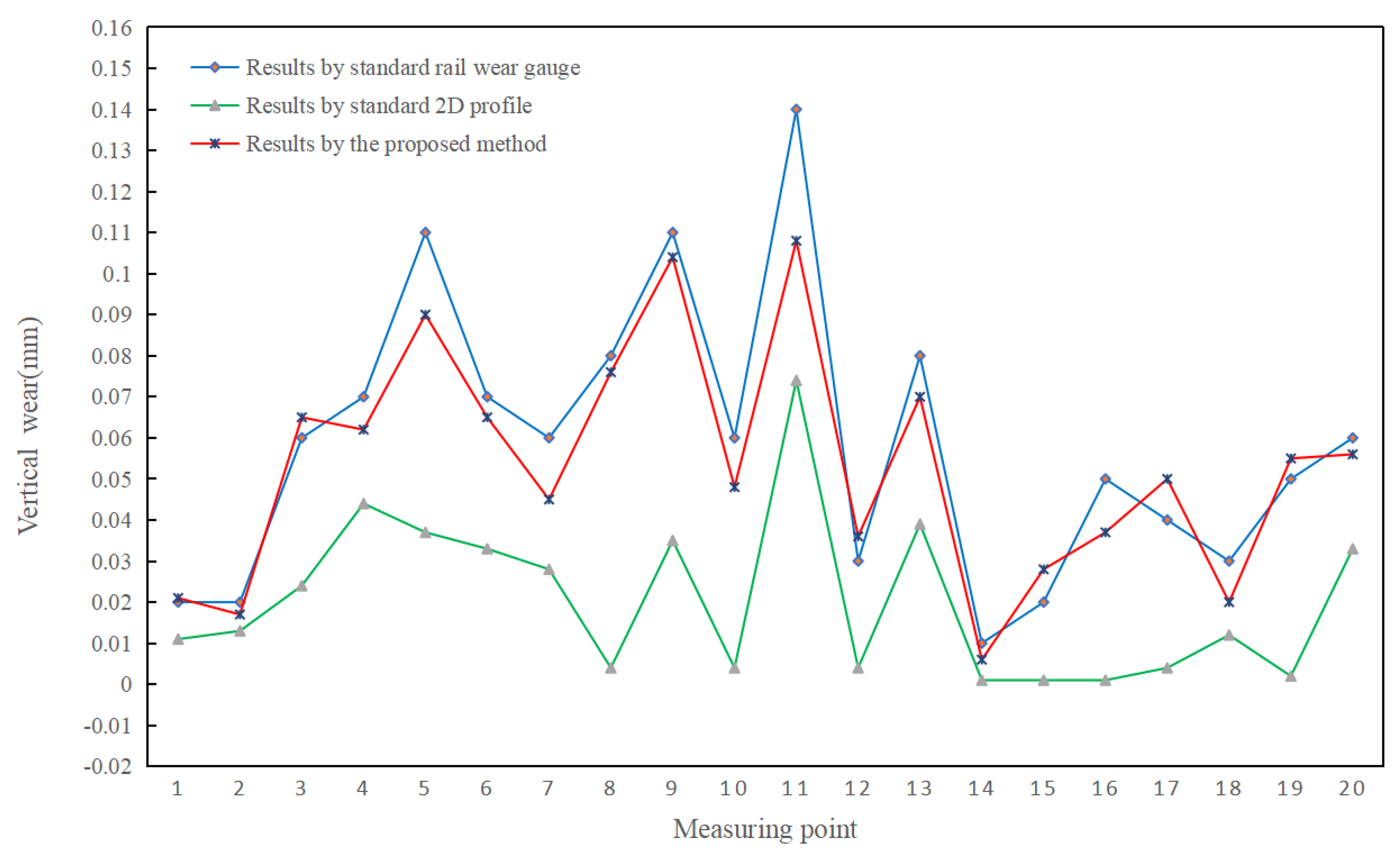 Electronics 12 03194 g015