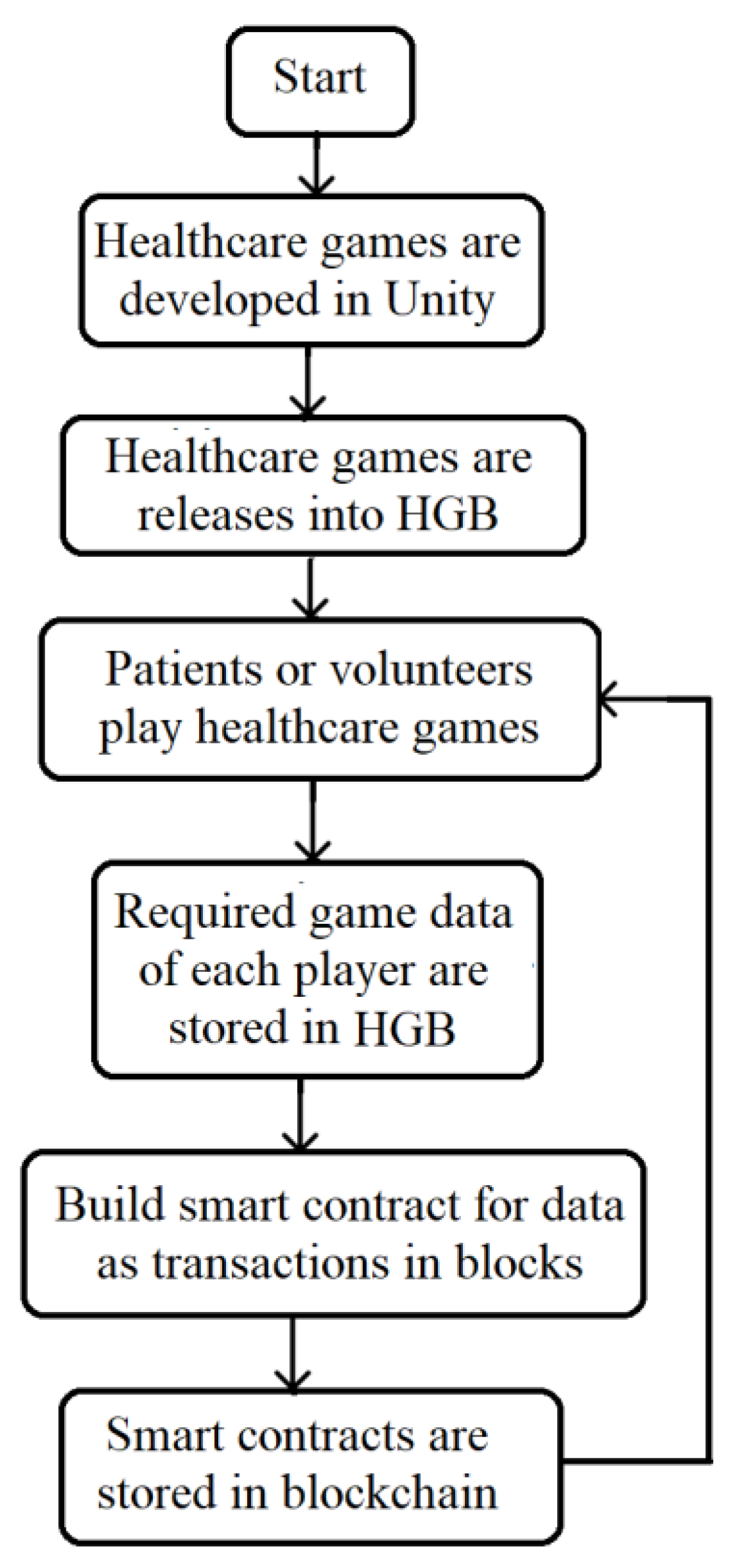 Electronics 12 03195 g003