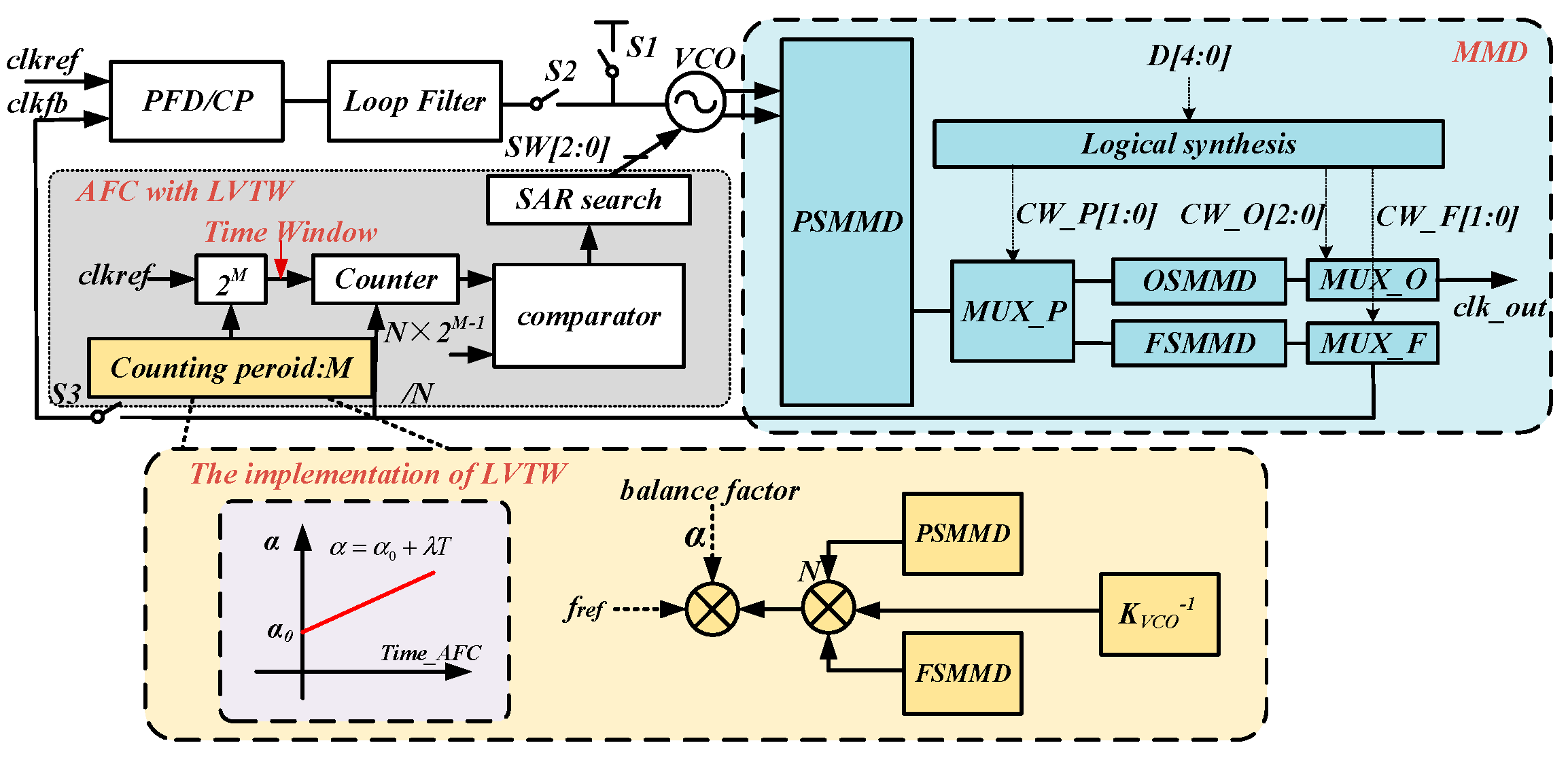 Electronics 12 03196 g001 Electronics 12 03196 g001