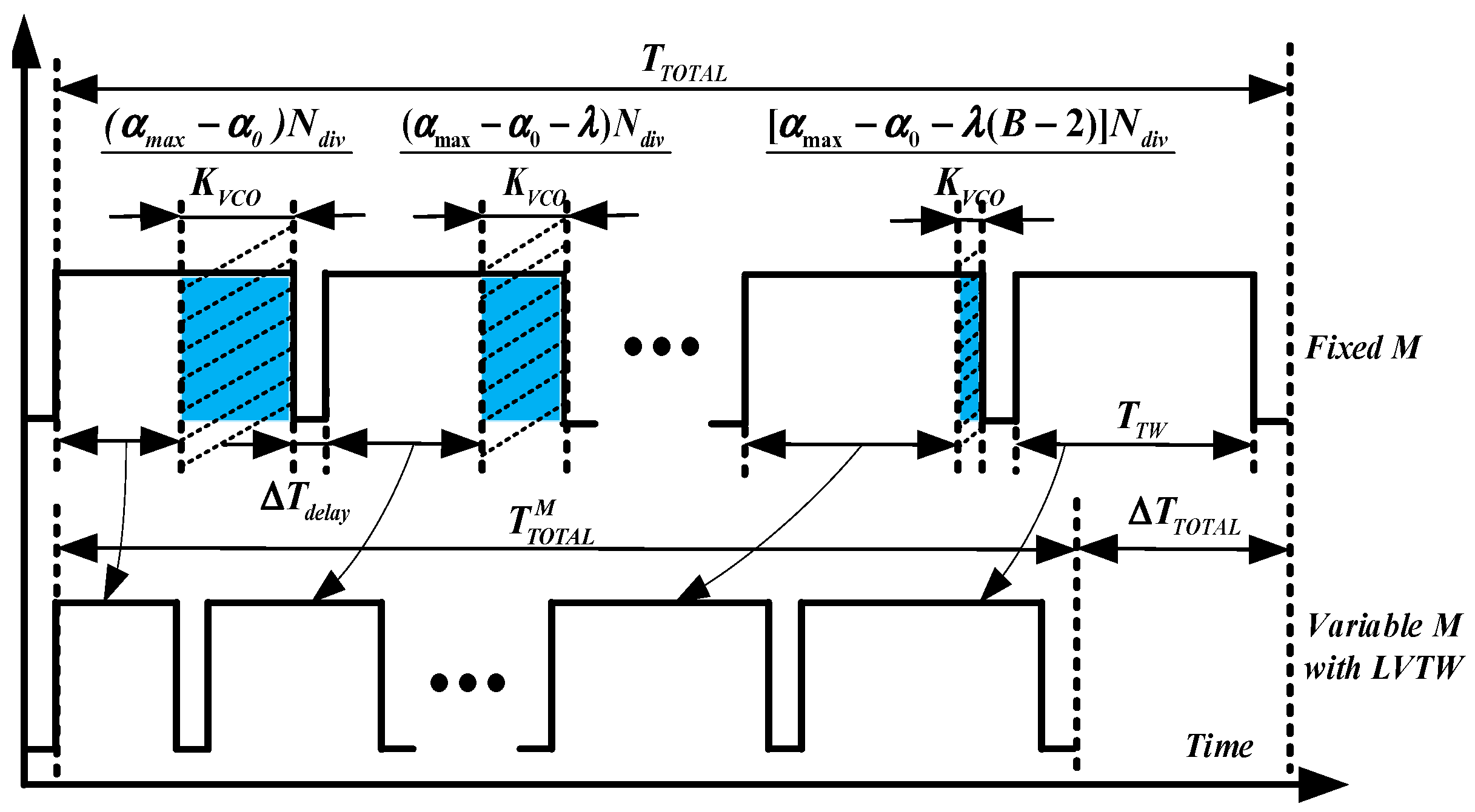 Electronics 12 03196 g003 Electronics 12 03196 g003