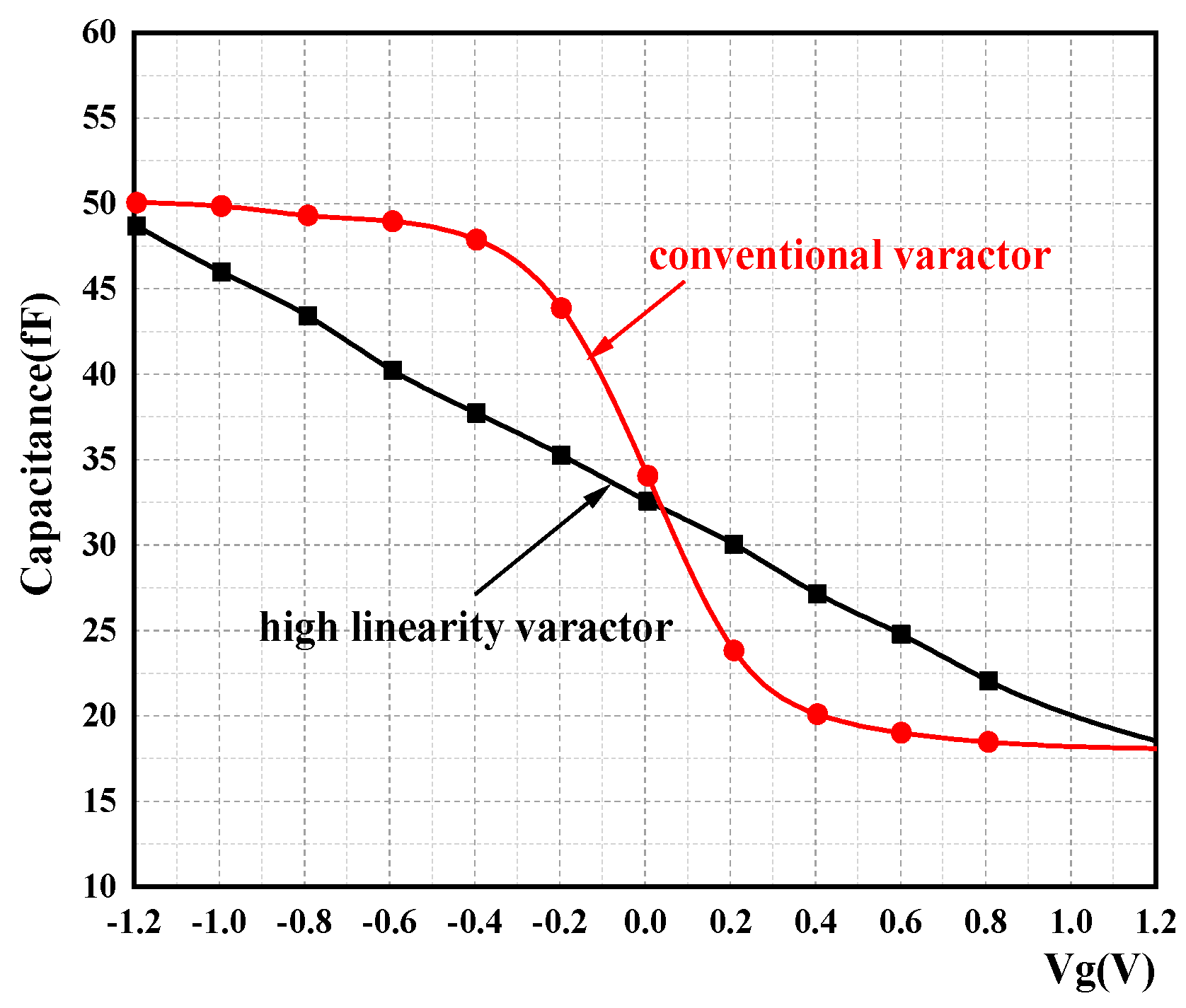 Electronics 12 03196 g010 Electronics 12 03196 g010