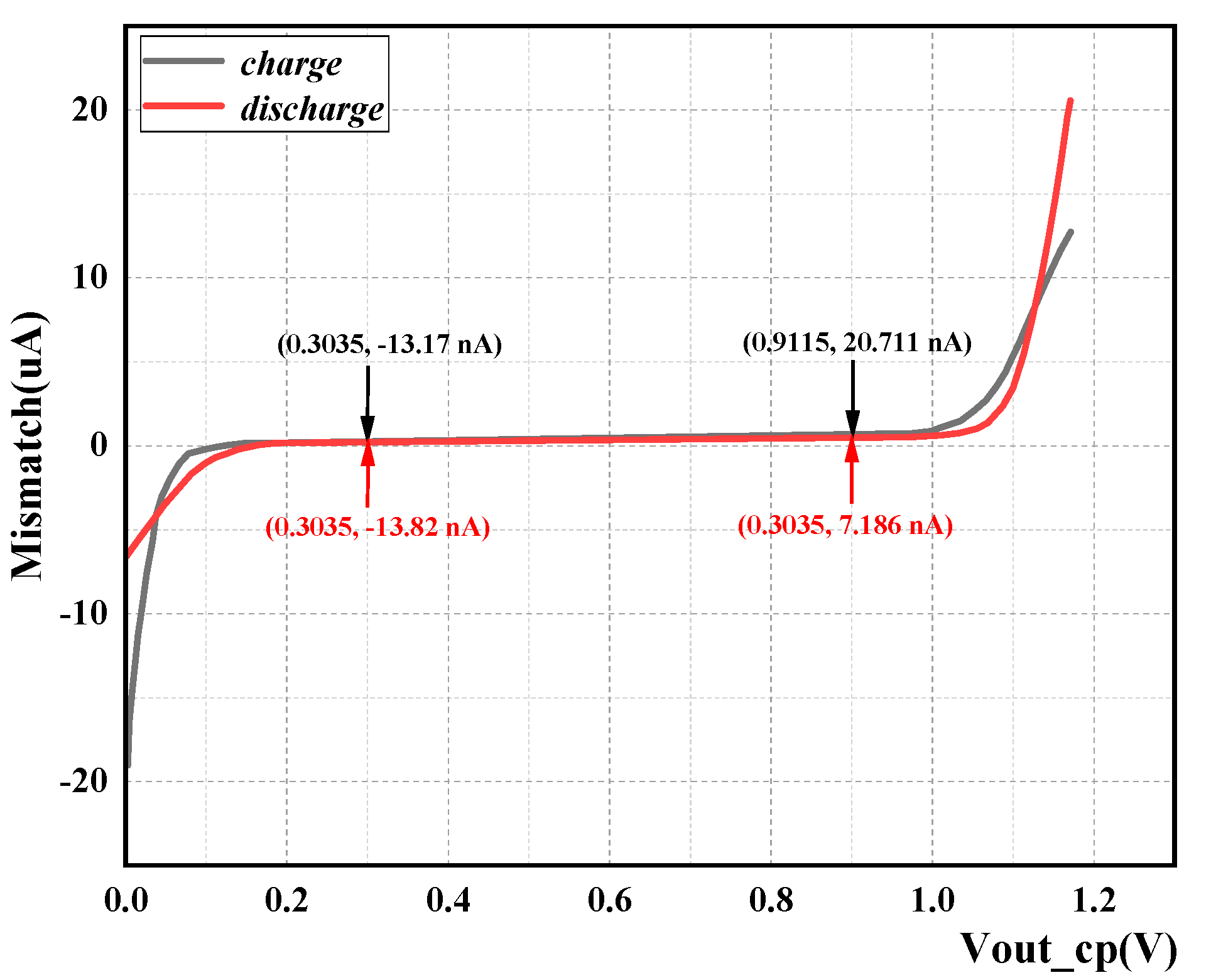 Electronics 12 03196 g012 Electronics 12 03196 g012