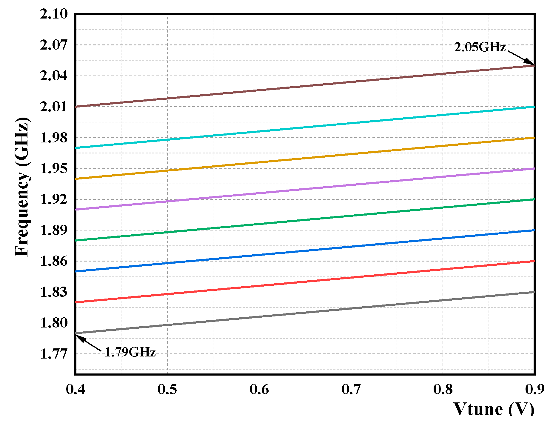 Electronics 12 03196 g016 Electronics 12 03196 g016