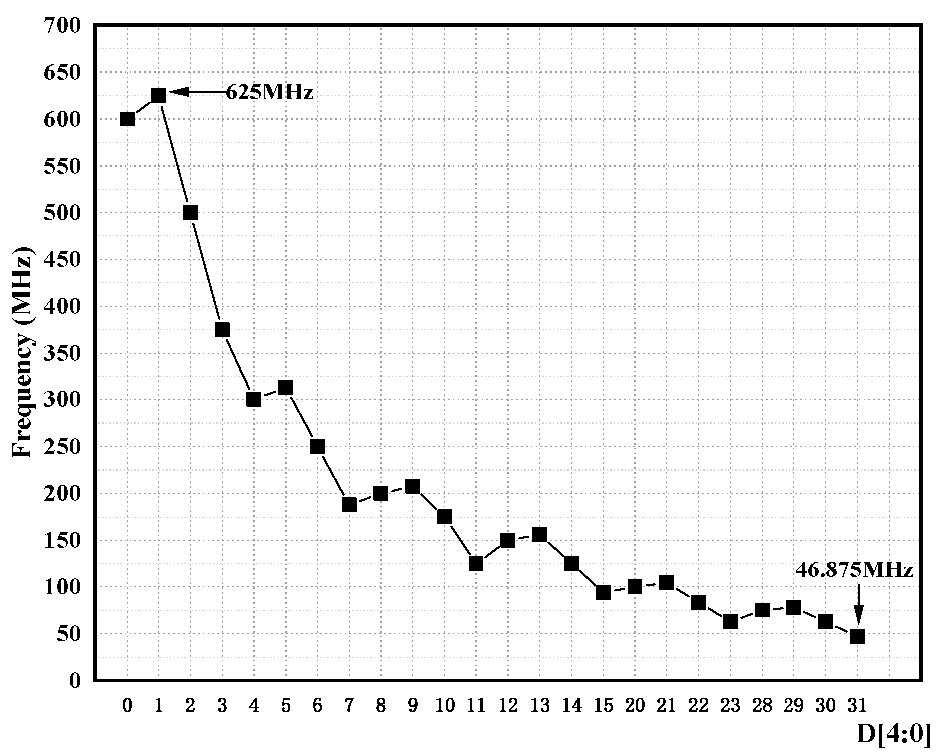 Electronics 12 03196 g017 Electronics 12 03196 g017