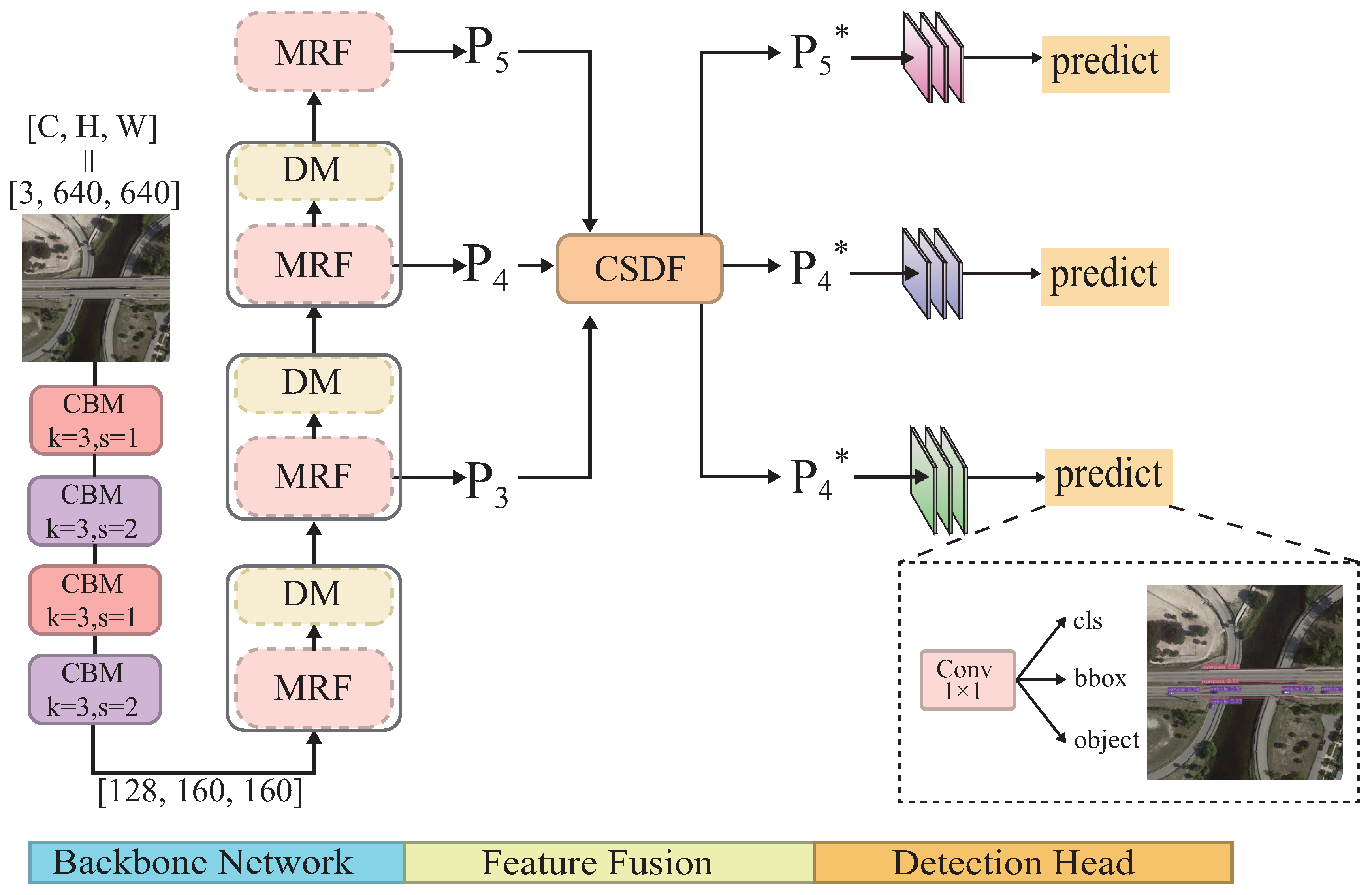 Electronics 12 03201 g001