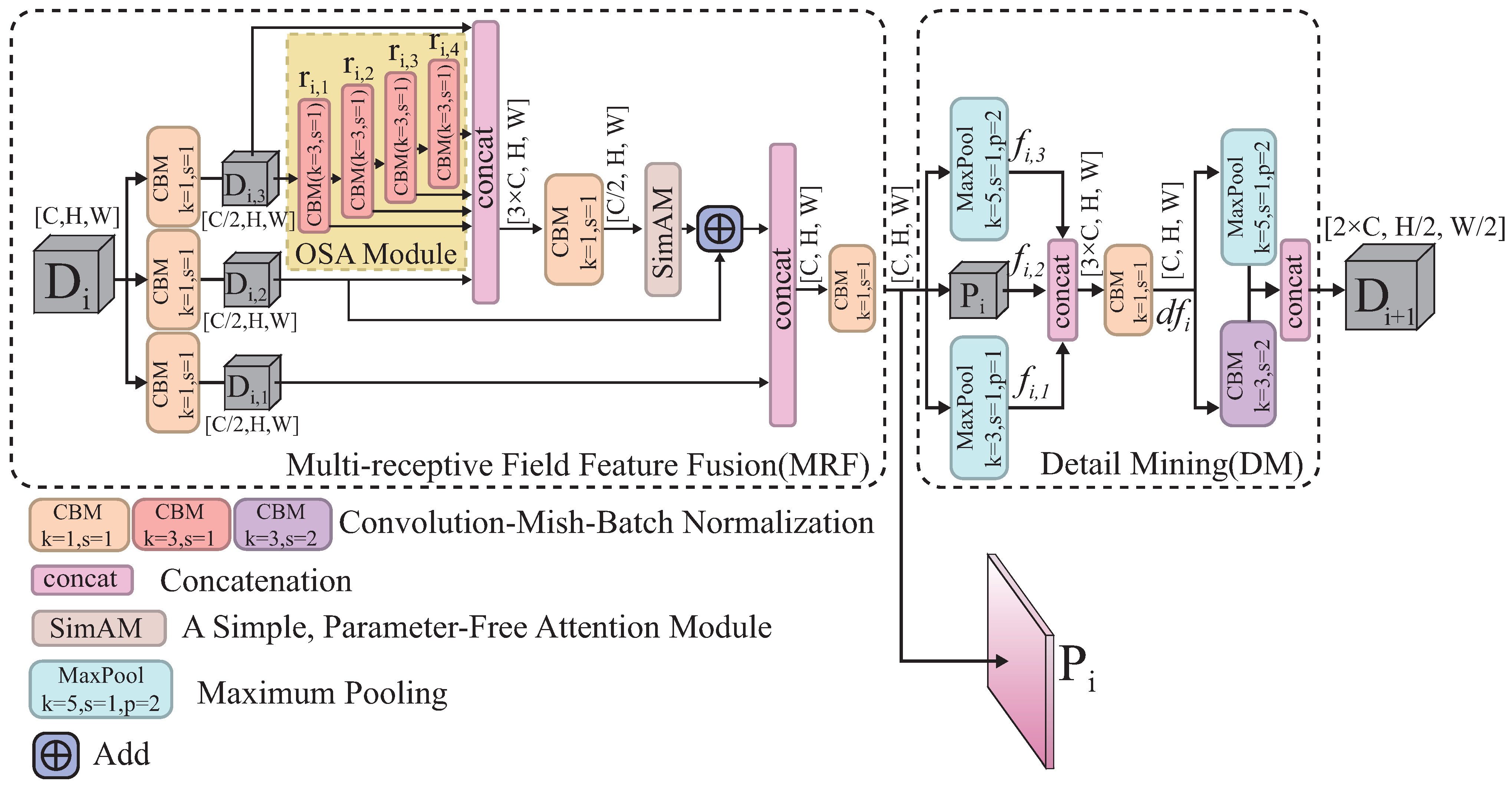 Electronics 12 03201 g002