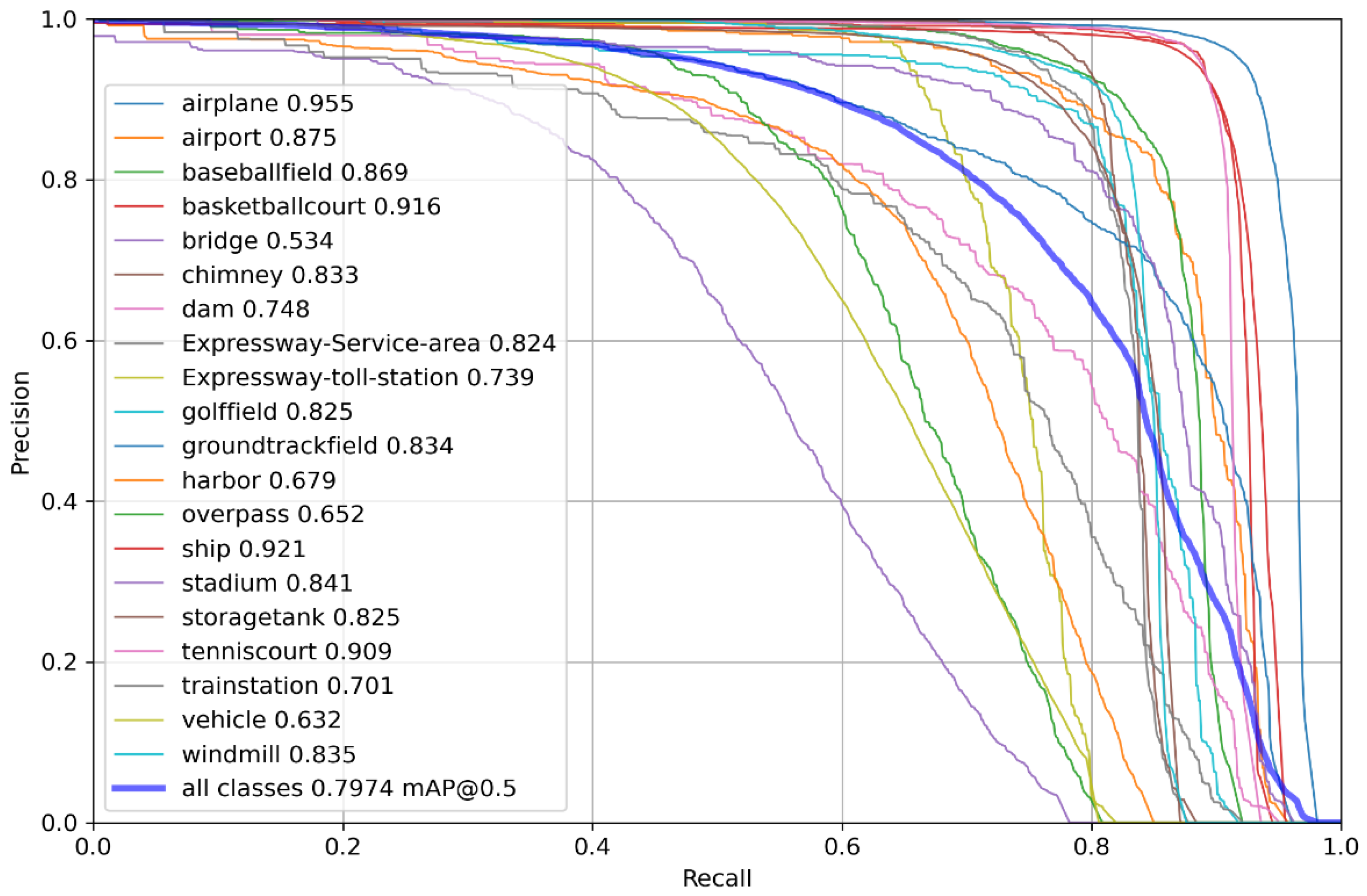 Electronics 12 03201 g010