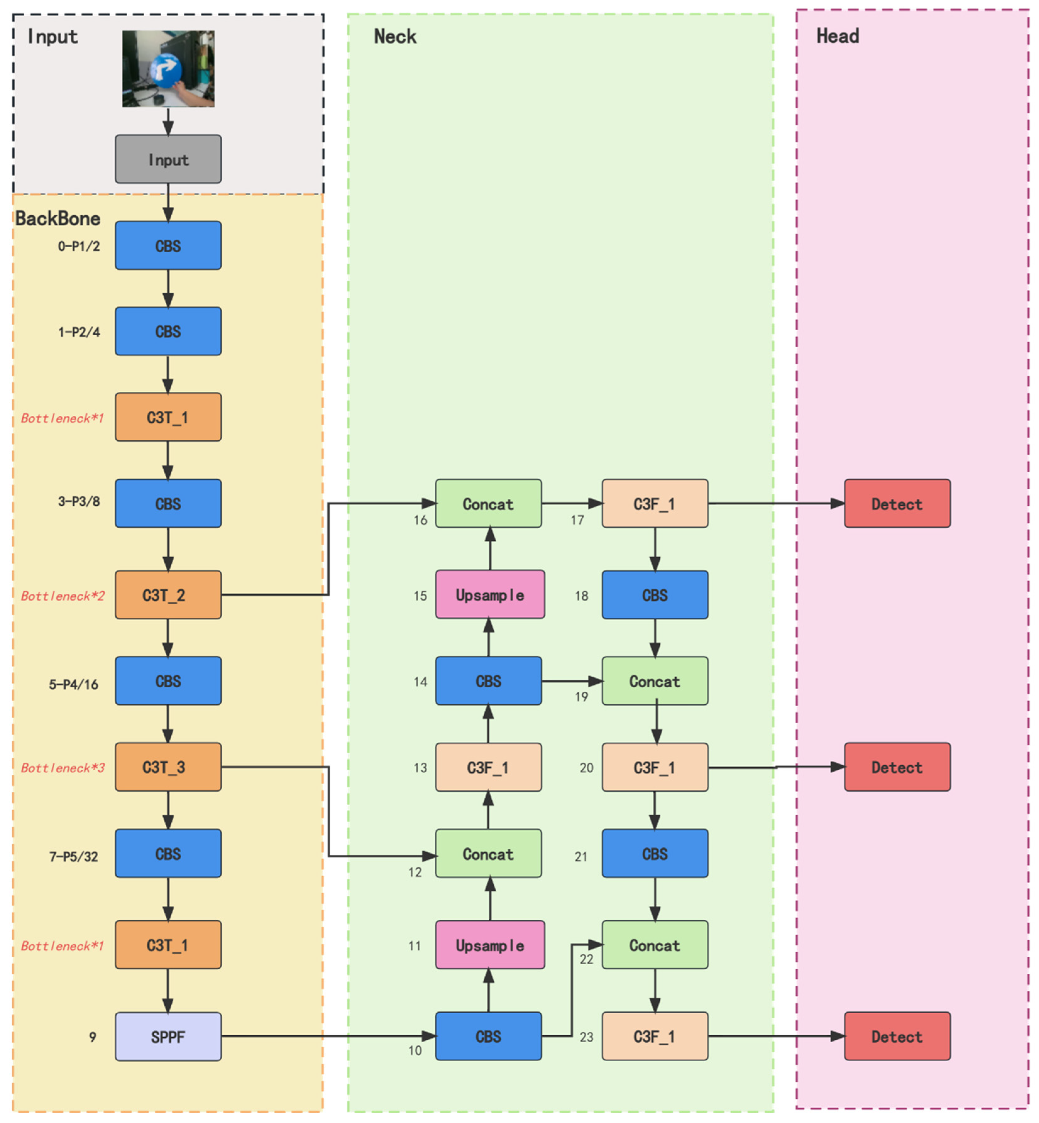 Electronics 12 03202 g004a Electronics 12 03202 g004a