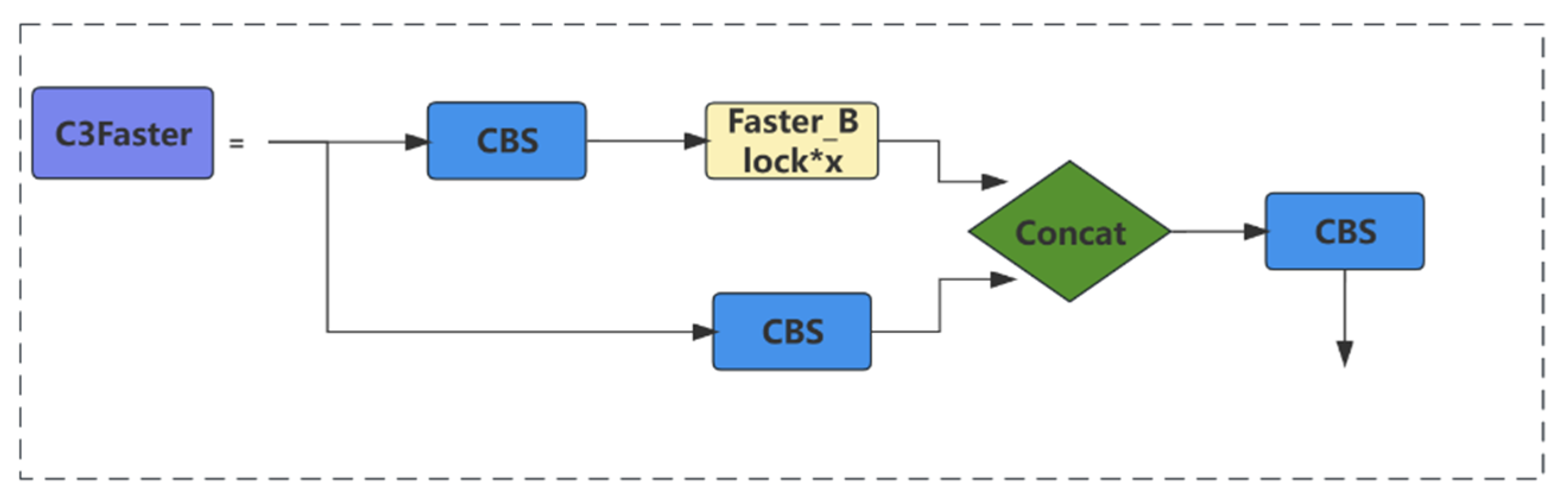 Electronics 12 03202 g007 Electronics 12 03202 g007