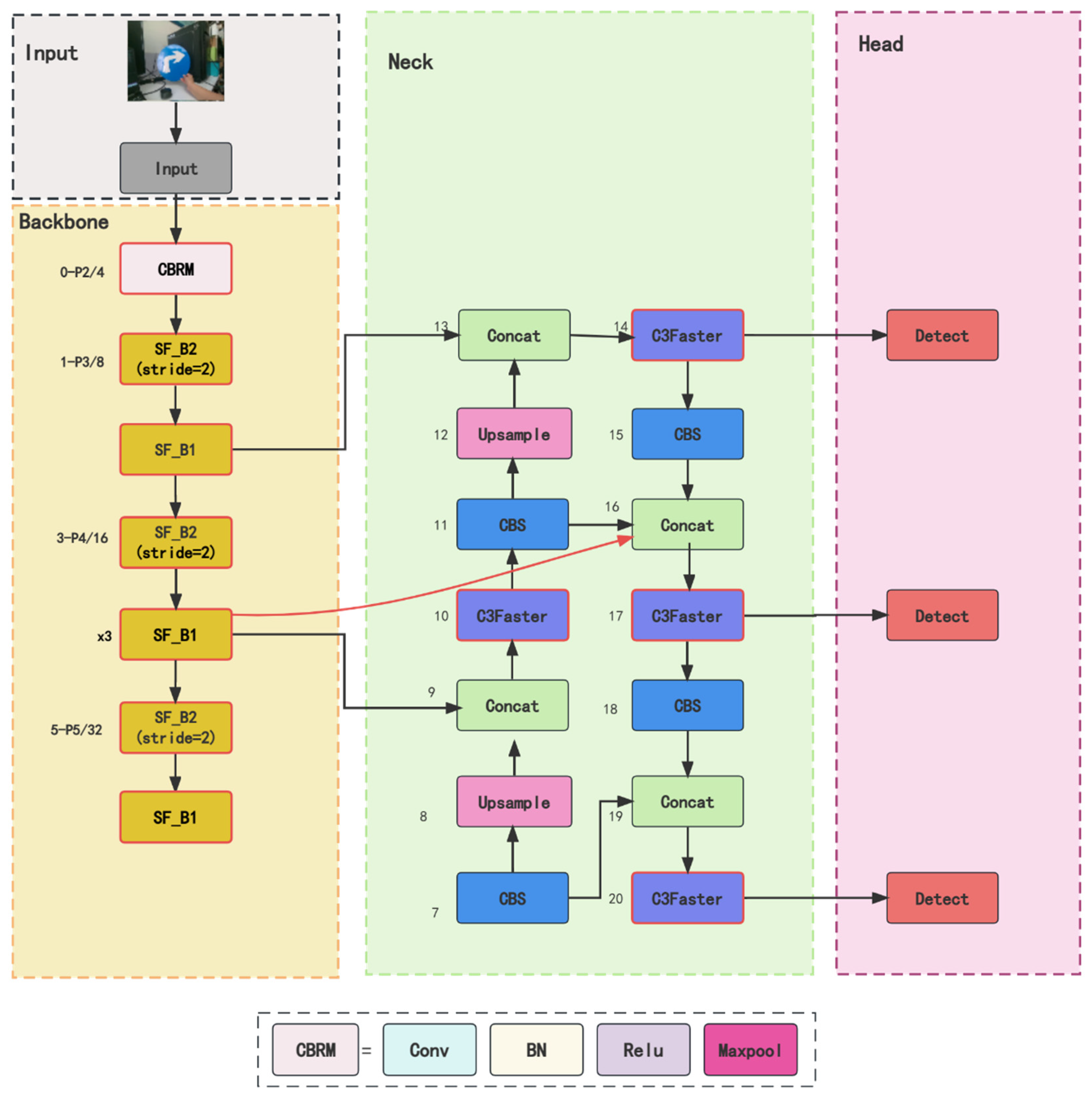 Electronics 12 03202 g009 Electronics 12 03202 g009