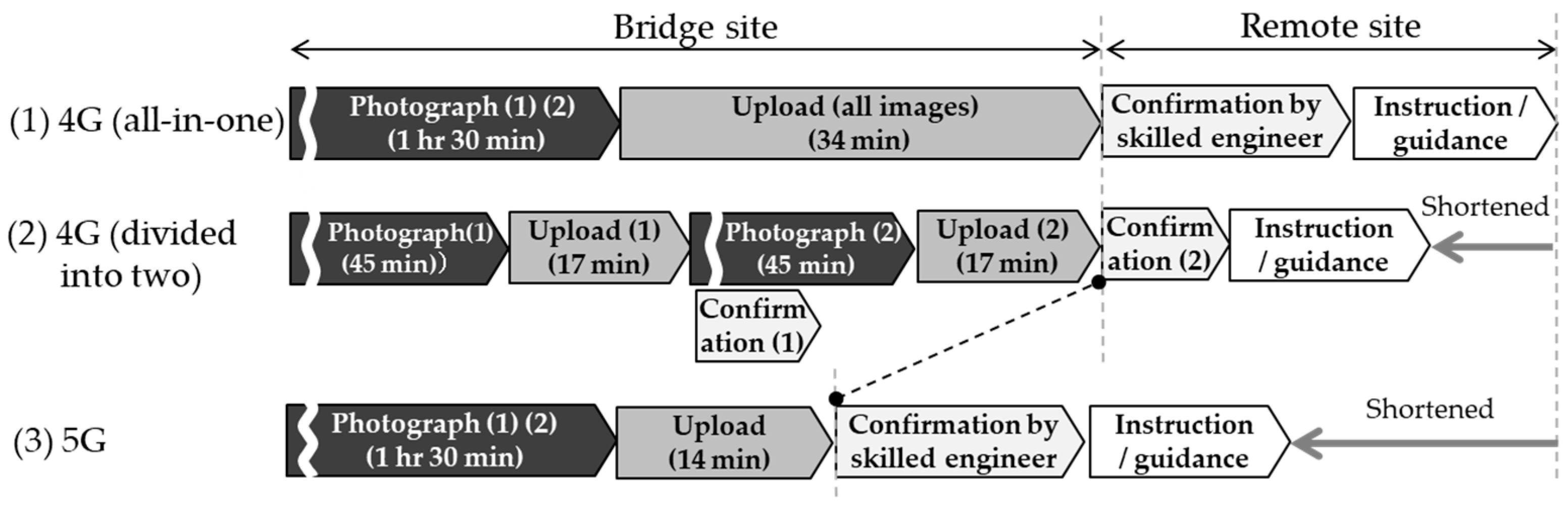 Electronics 12 03203 g013 Electronics 12 03203 g013