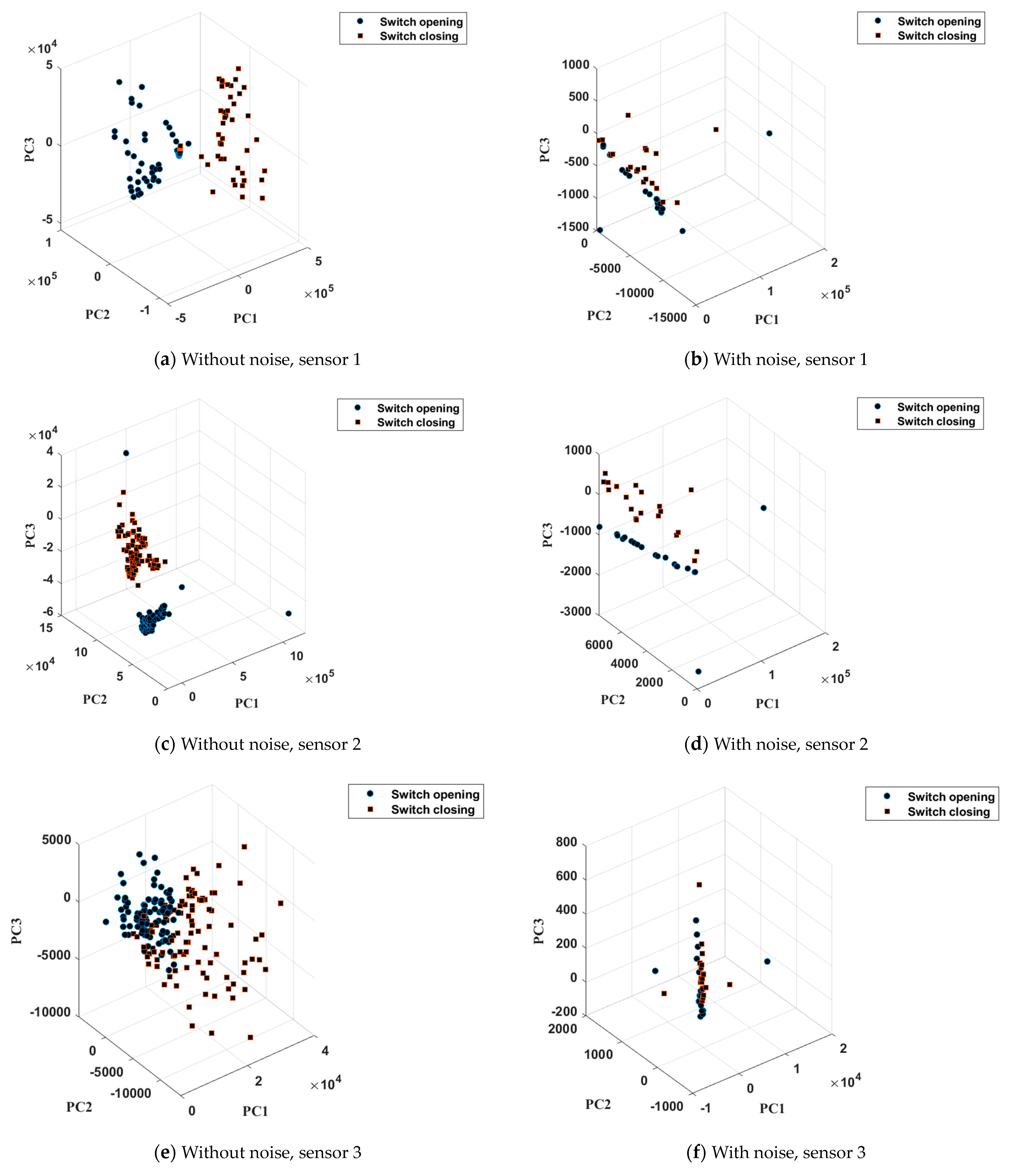 Electronics 12 03204 g007a