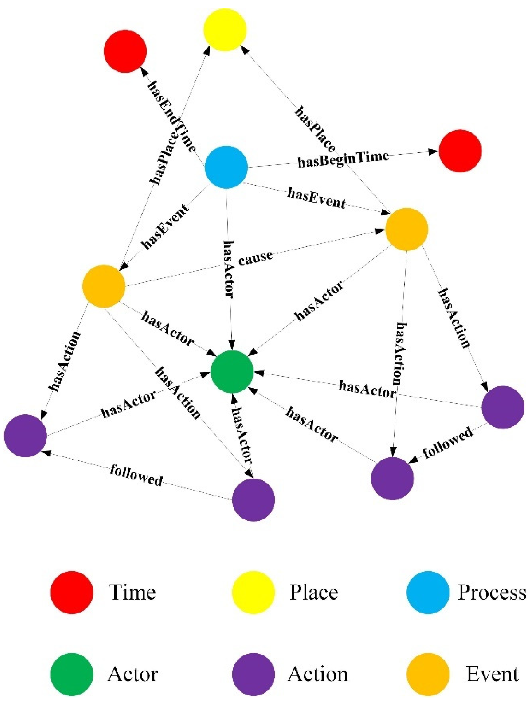 Electronics 12 03205 g001