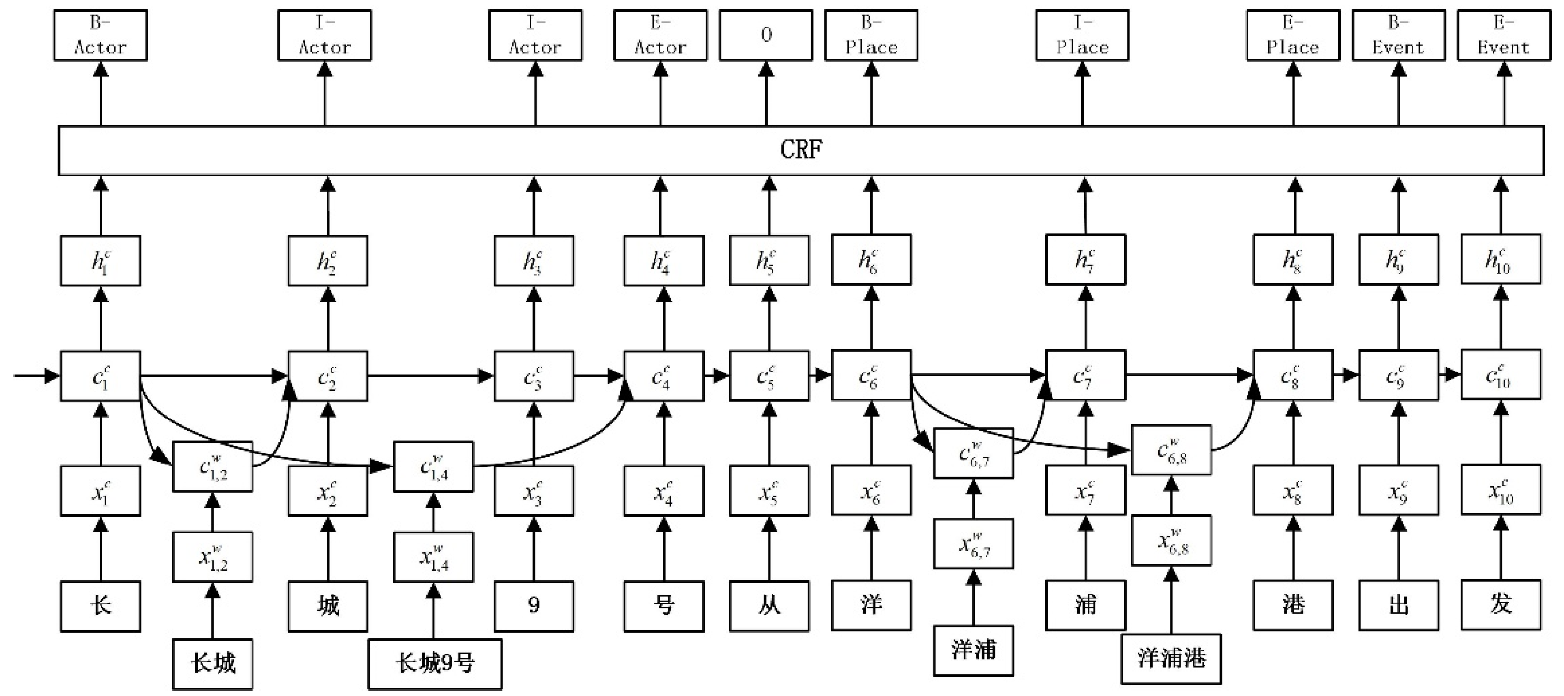 Electronics 12 03205 g003