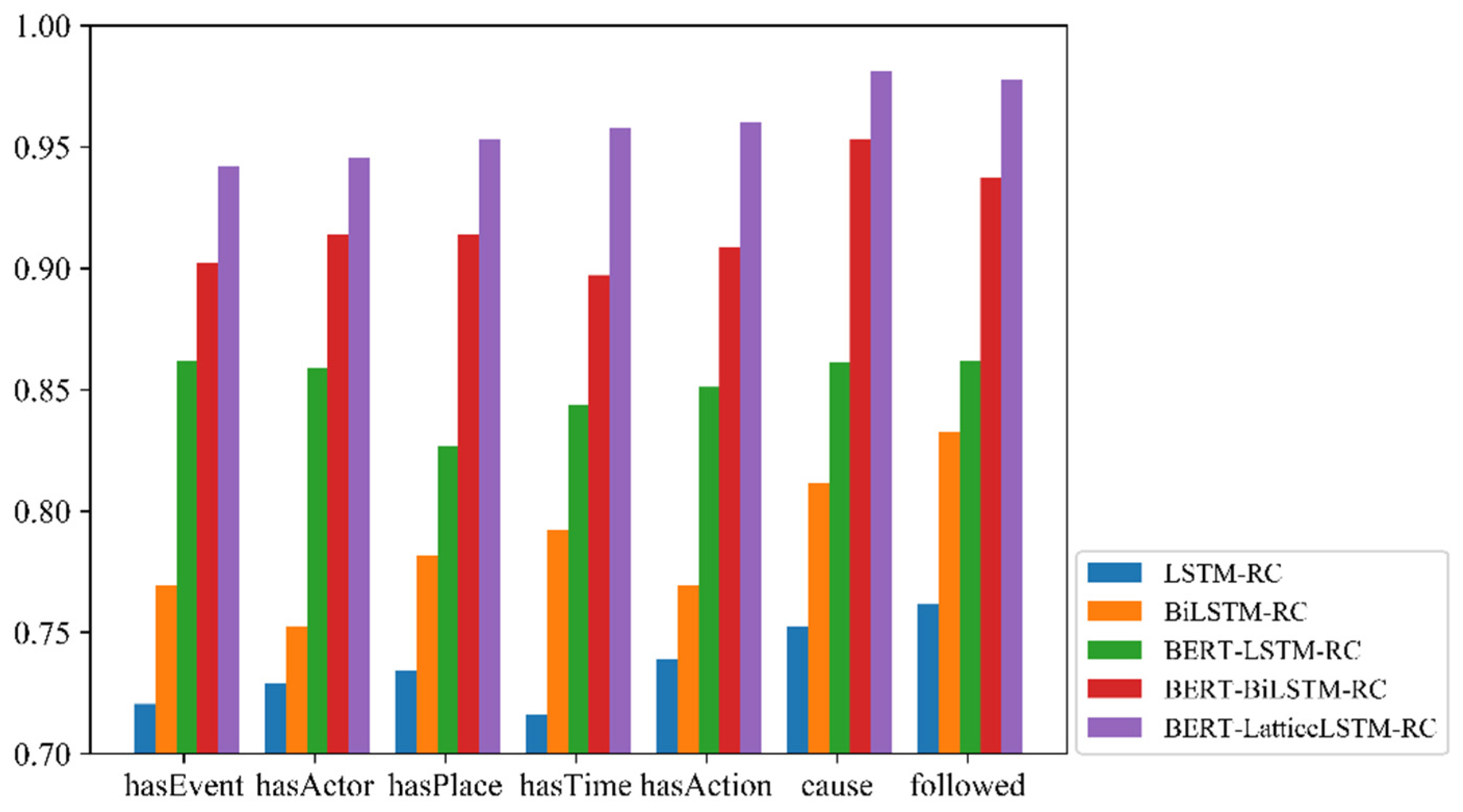 Electronics 12 03205 g010
