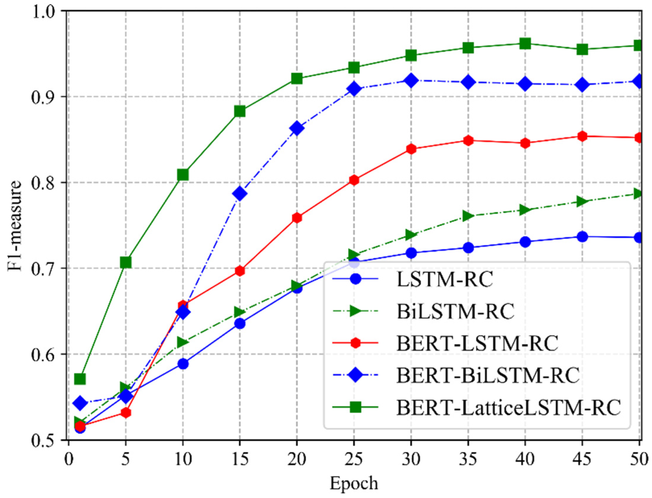 Electronics 12 03205 g011