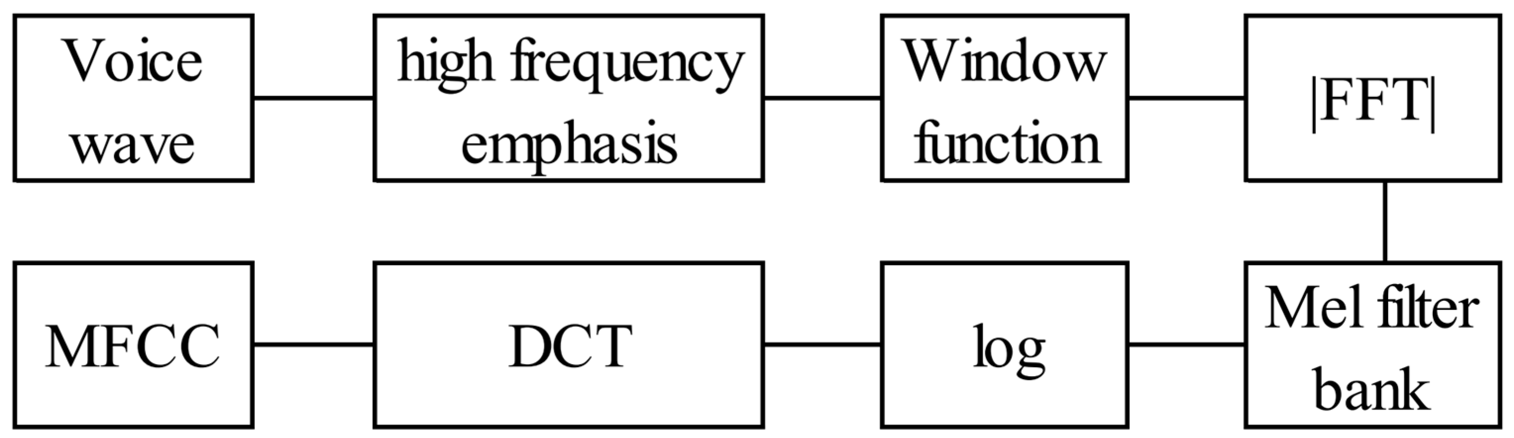 Electronics 12 03206 g003