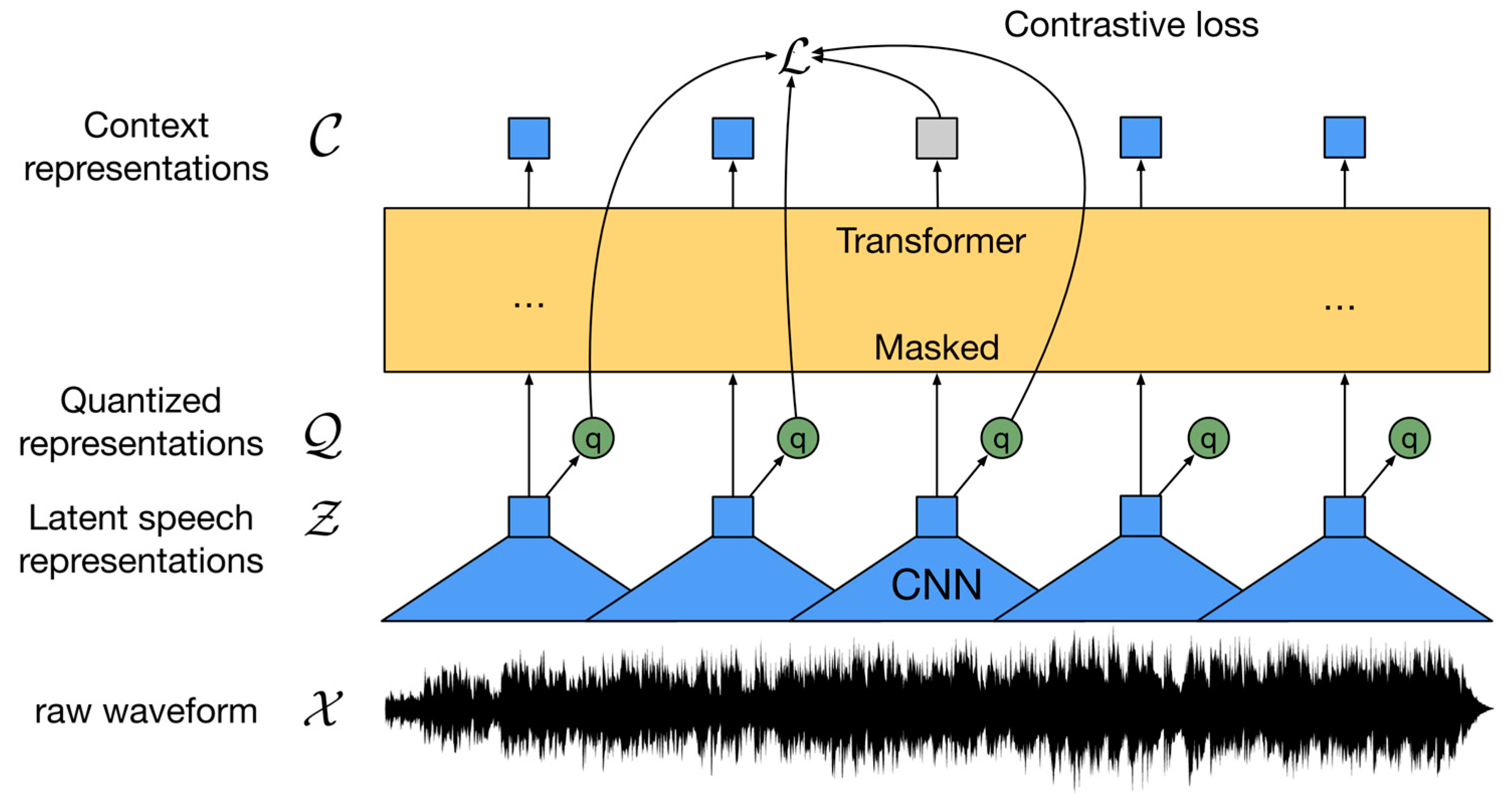 Electronics 12 03206 g004
