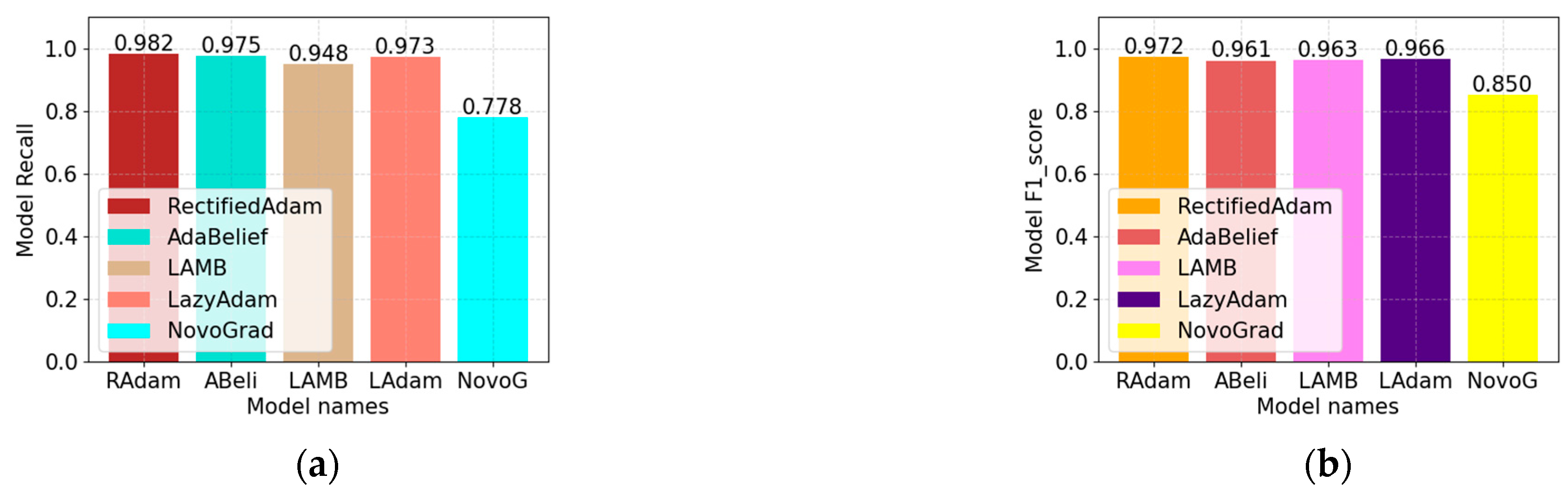 Electronics 12 03206 g008