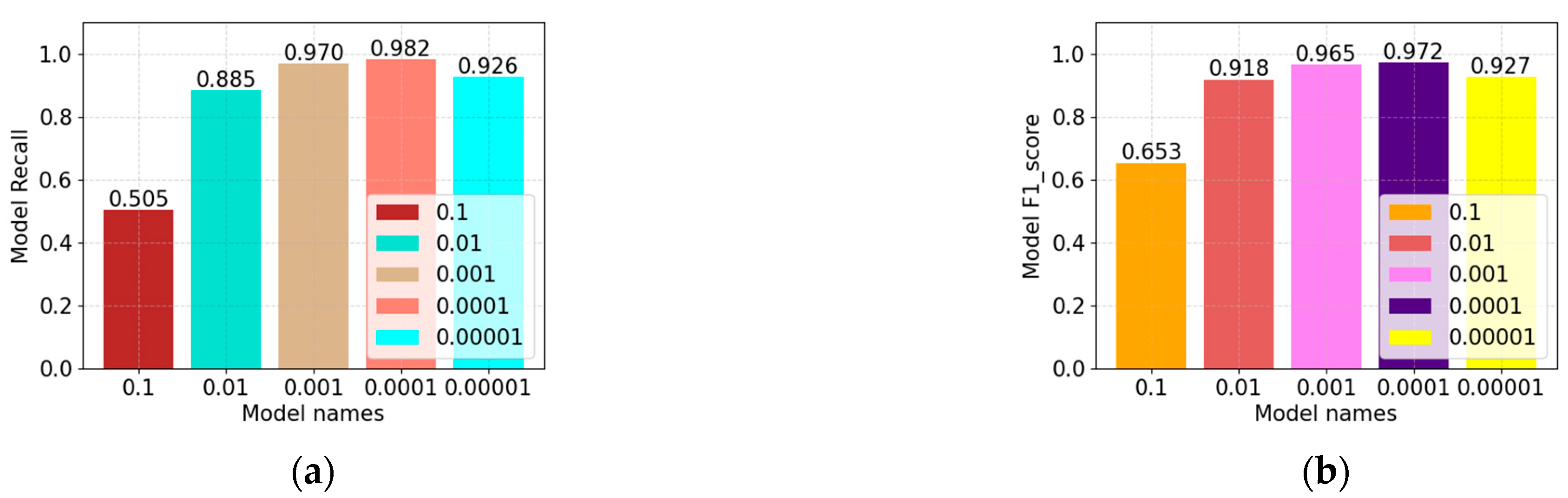 Electronics 12 03206 g010