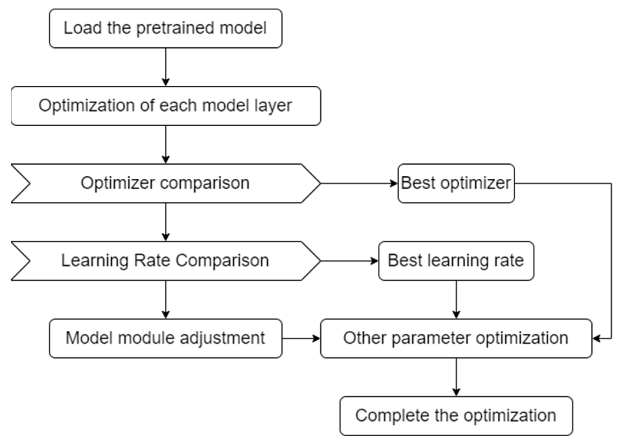 Electronics 12 03206 g011
