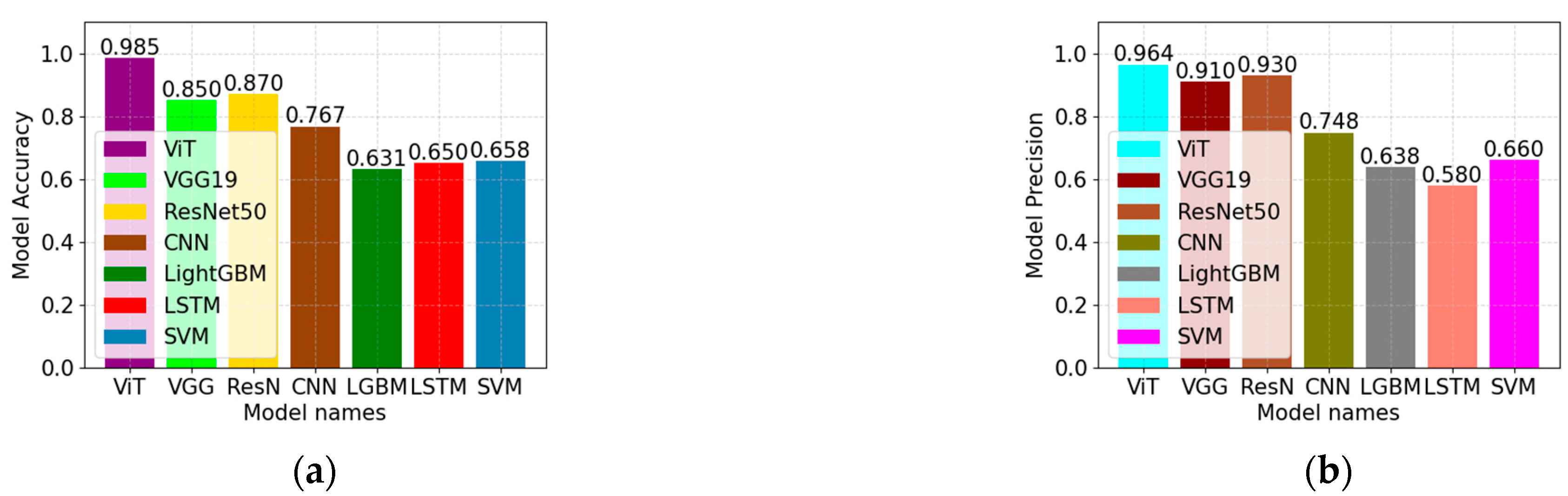 Electronics 12 03206 g013