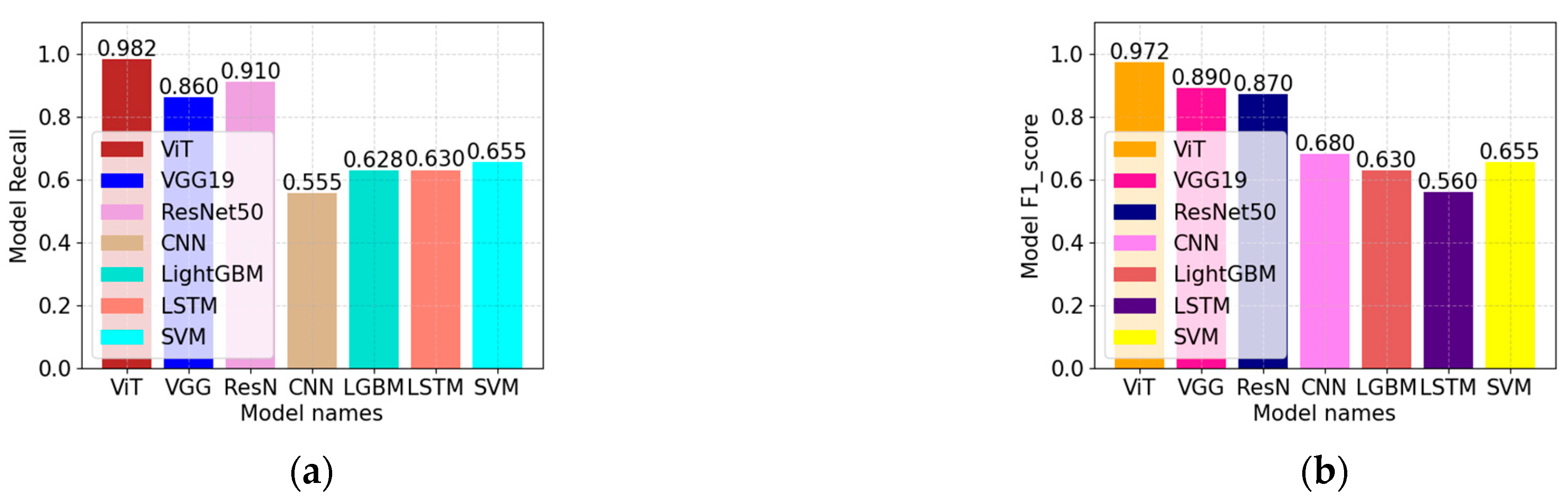 Electronics 12 03206 g014