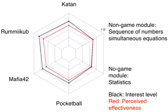 Digital Twin for Math Education: A Study on the Utilization of Games ...