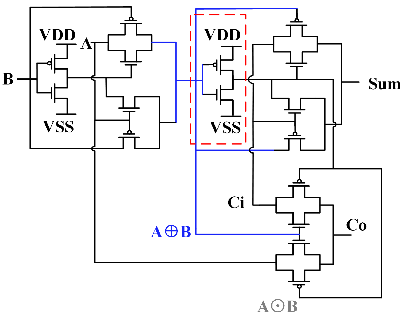 Electronics Free FullText LowPower PassTransistor LogicBased